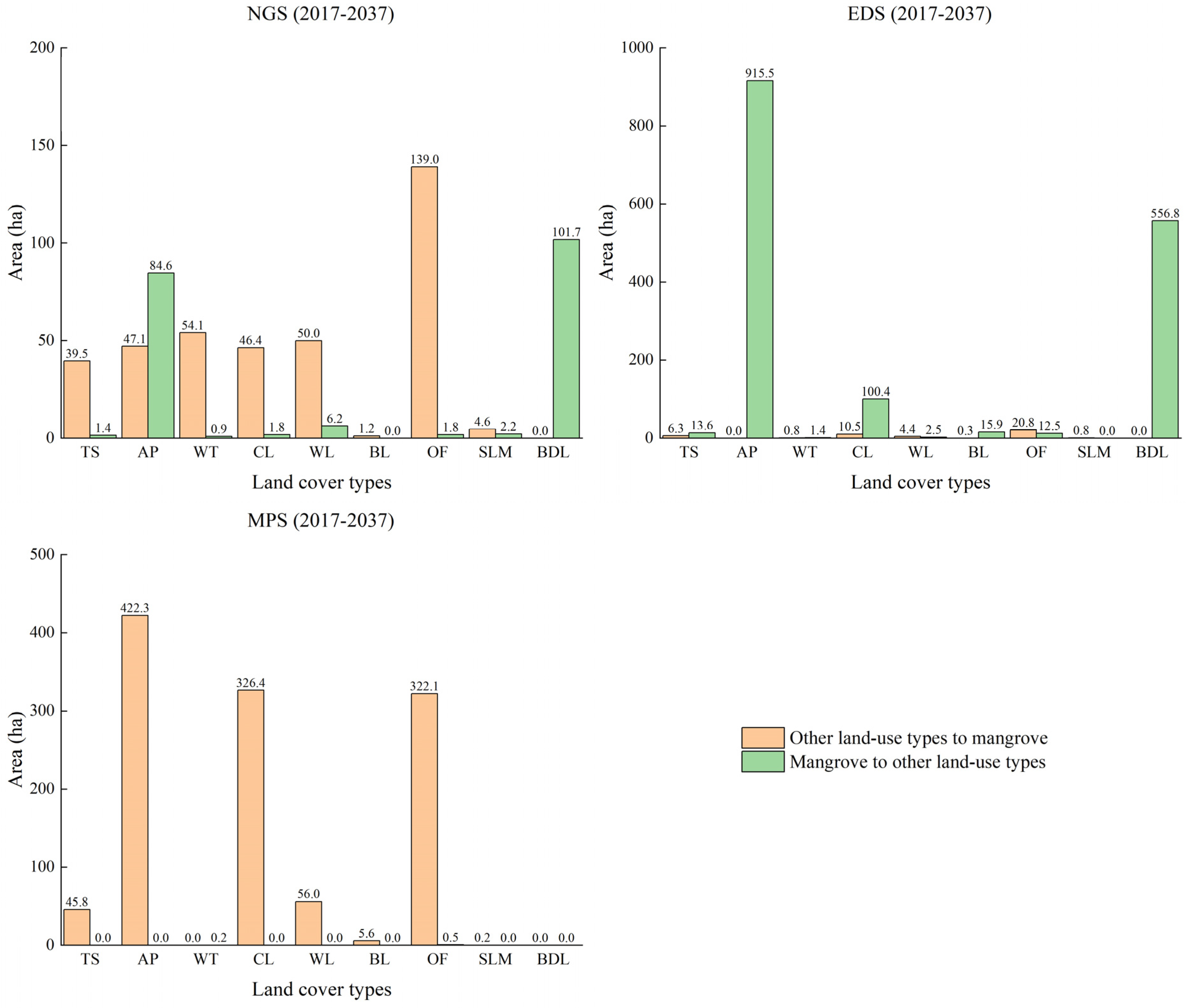 Remotesensing 13 04059 g007