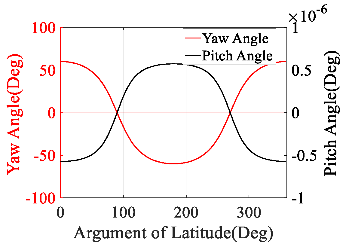 Remotesensing 13 04061 g002 550