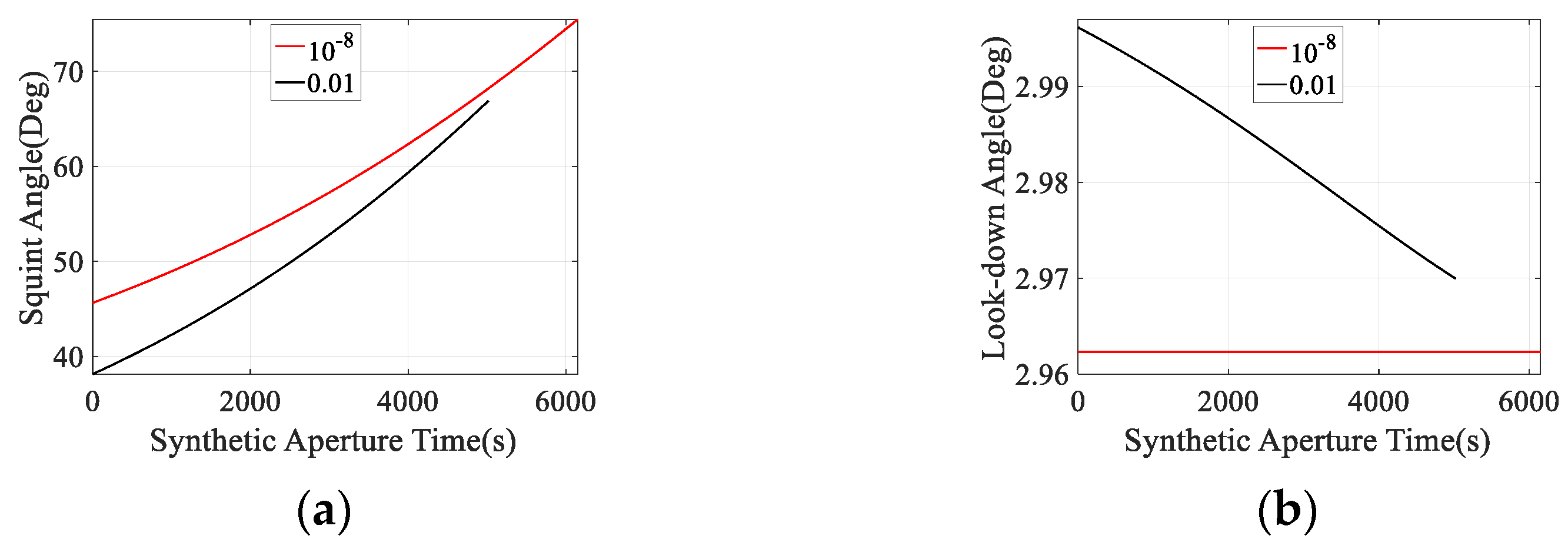 Remotesensing 13 04061 g004 550