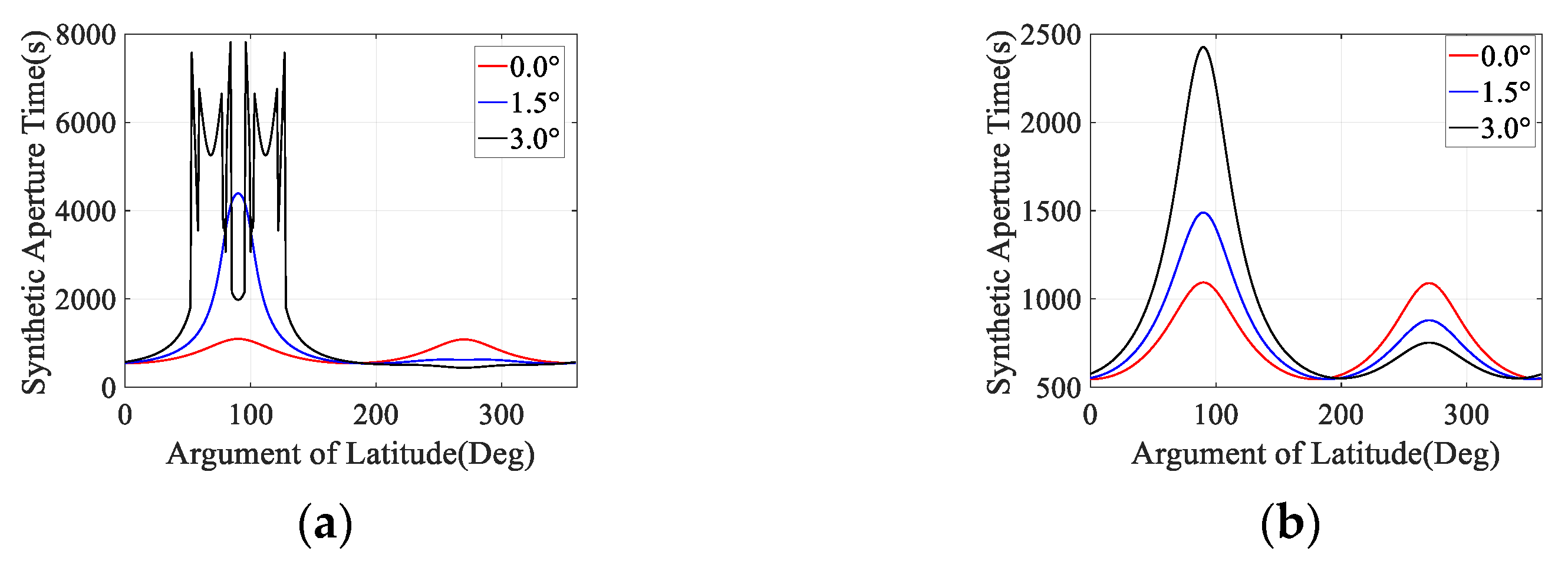 Remotesensing 13 04061 g007 550