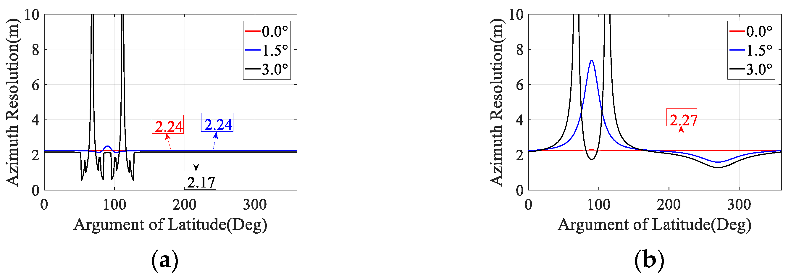 Remotesensing 13 04061 g009 550