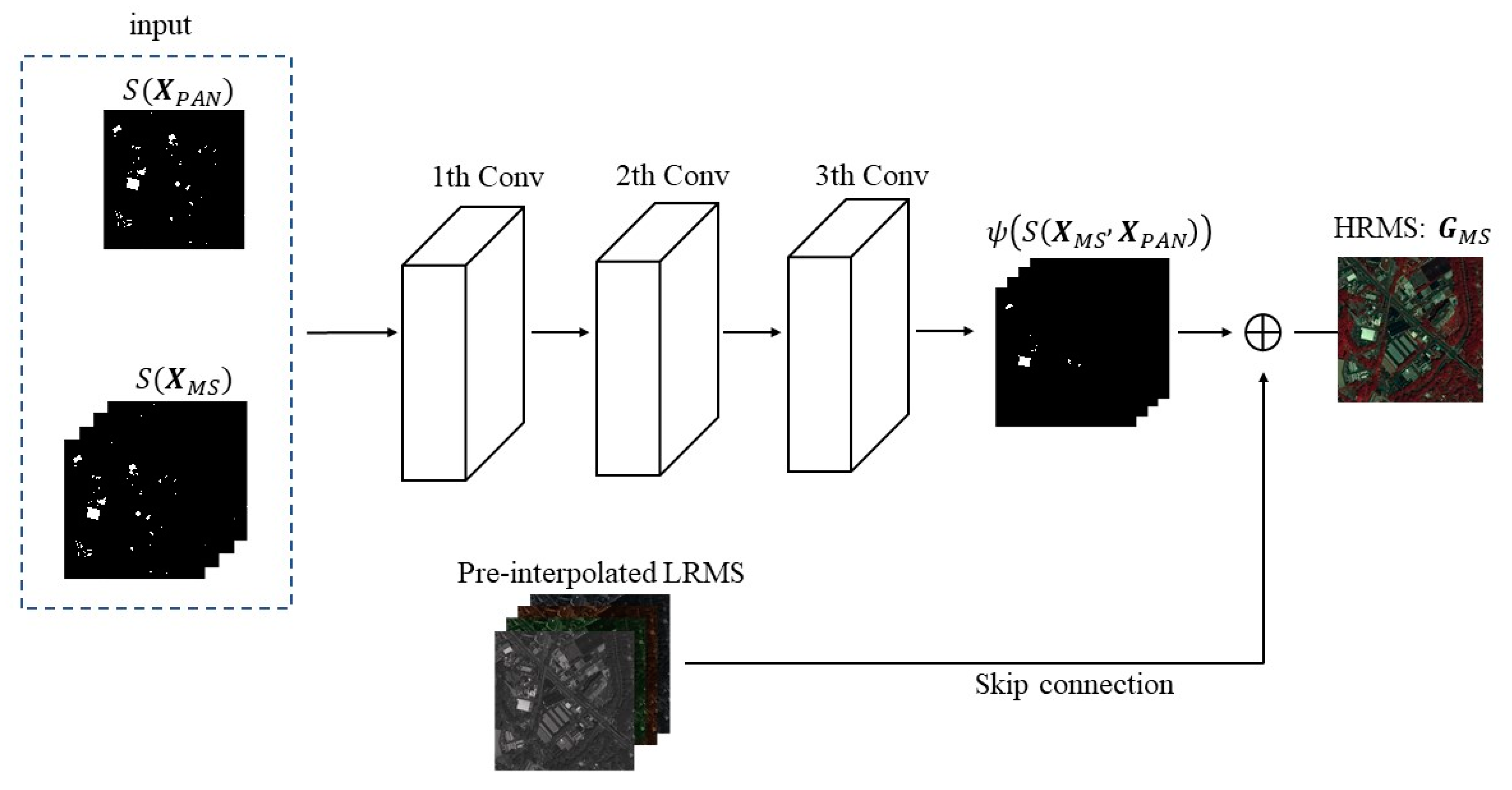 Remotesensing 13 04062 g004 550