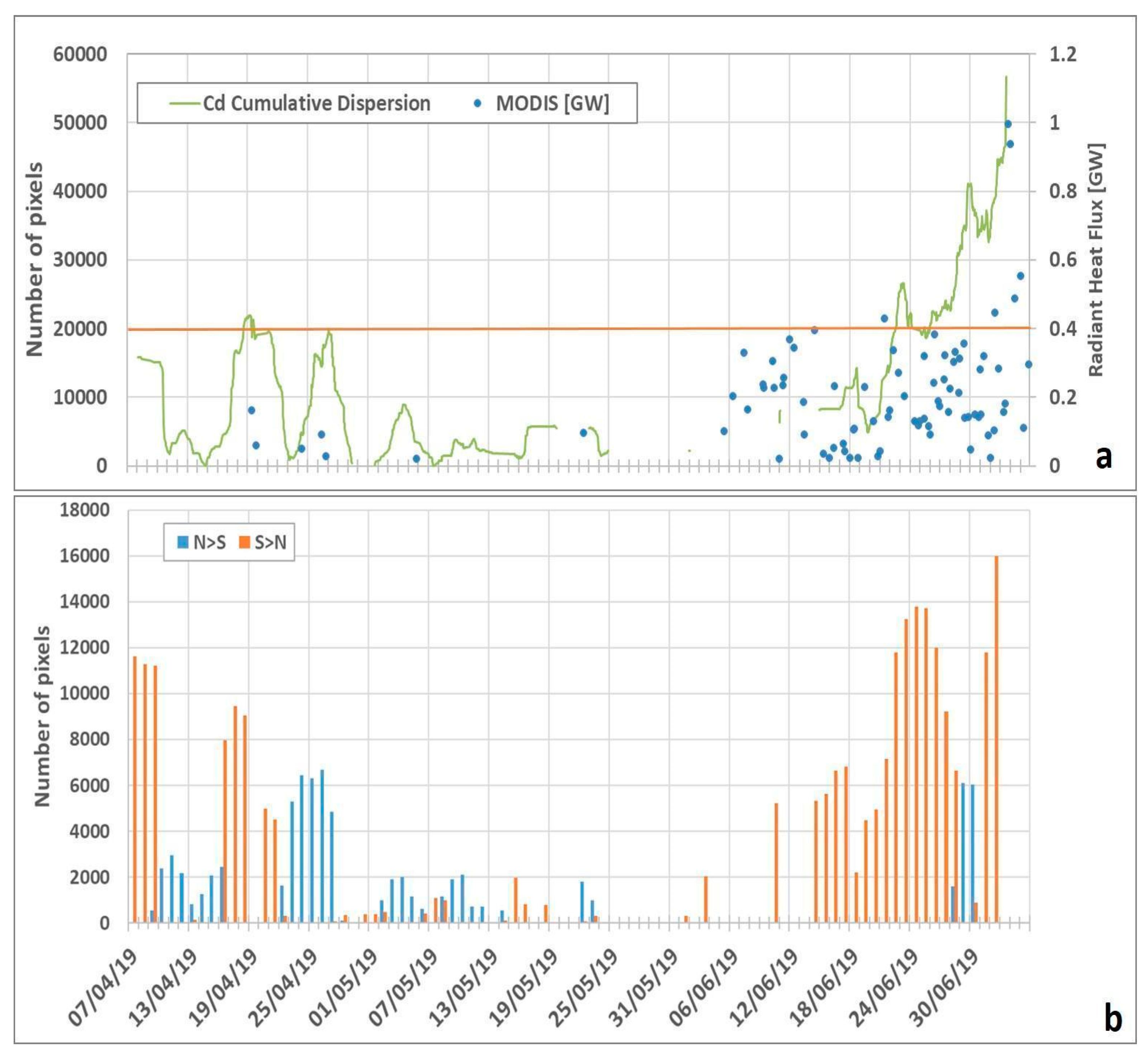 Remotesensing 13 04064 g003 550