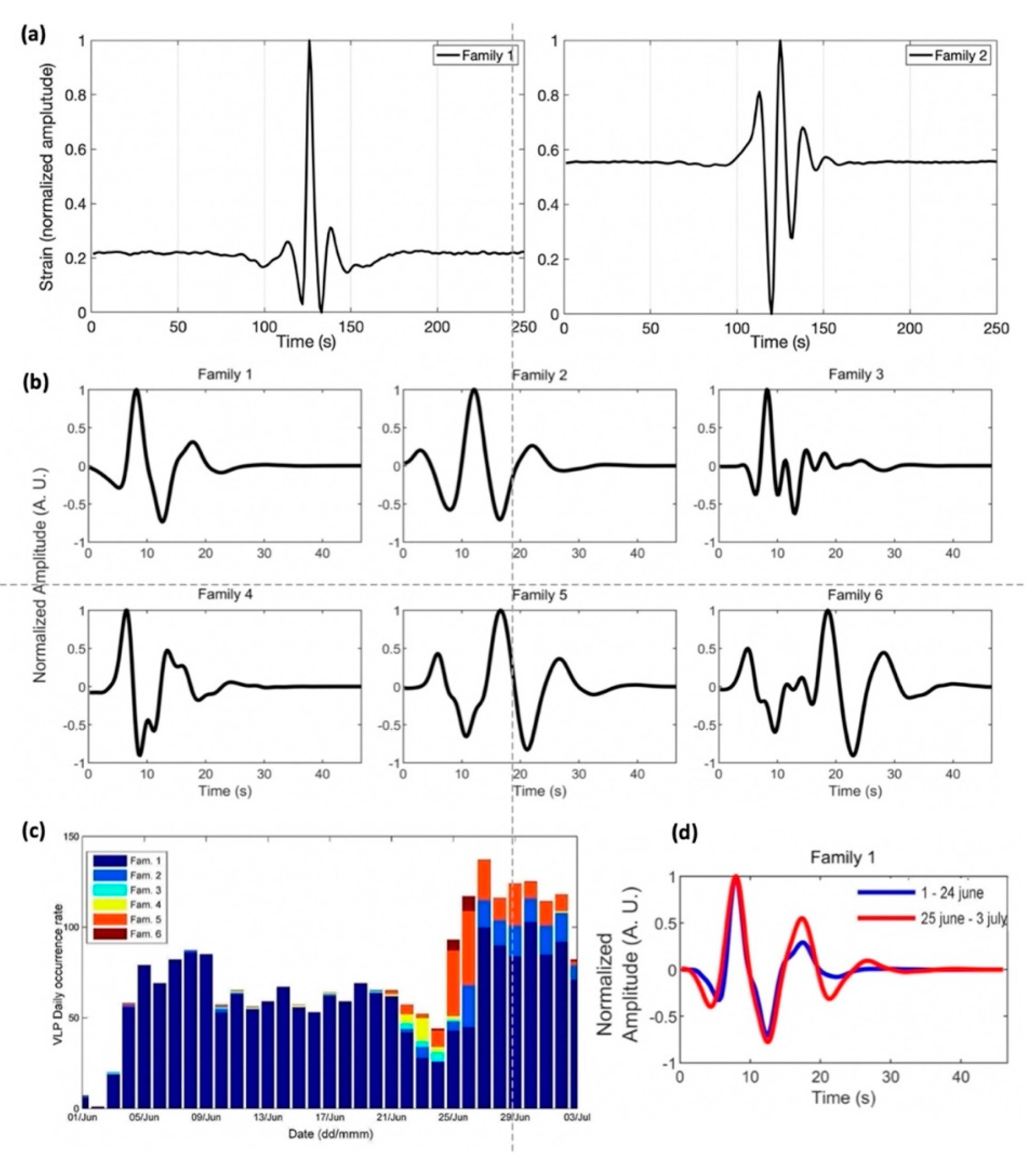 Remotesensing 13 04064 g006 550