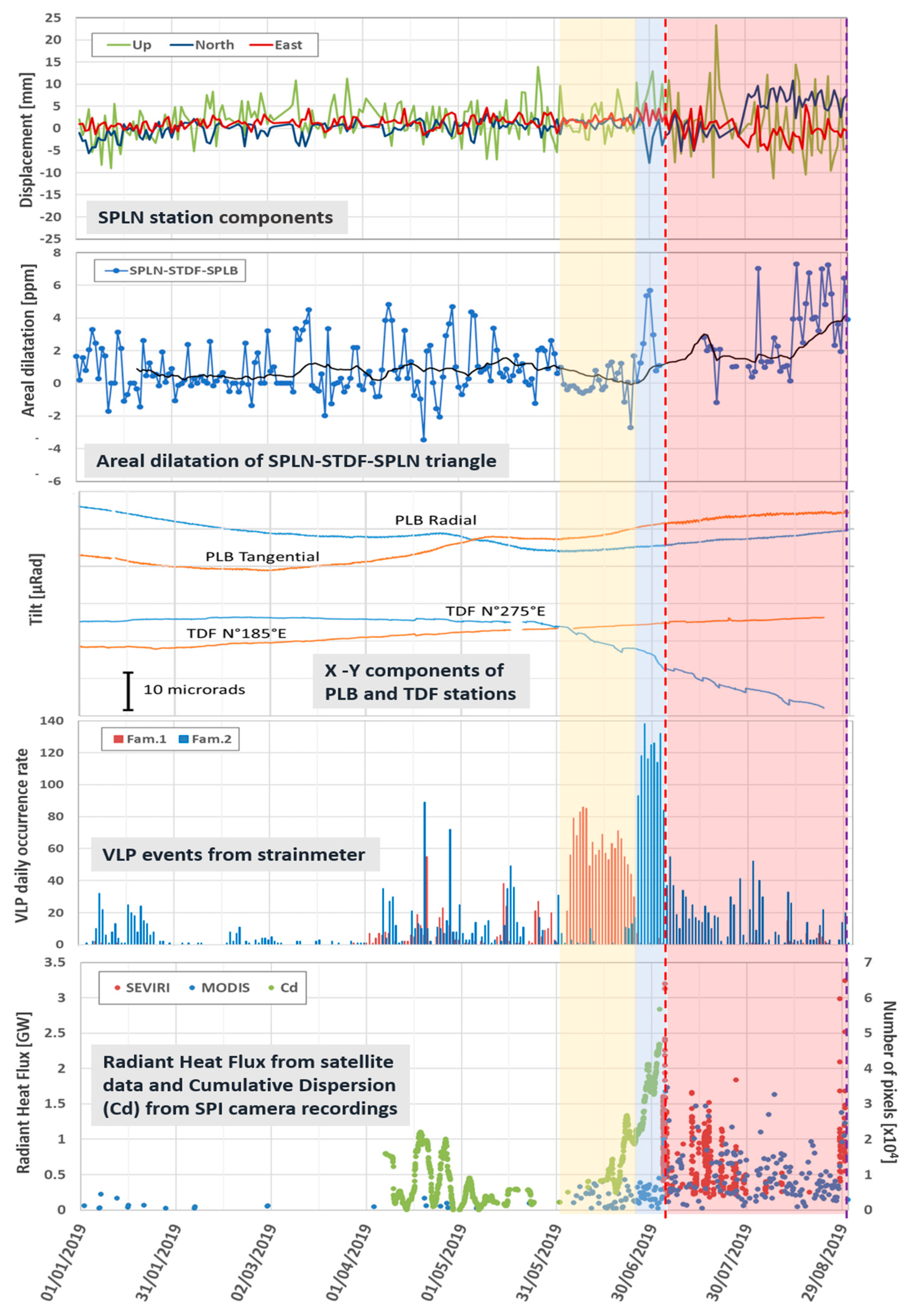 Remotesensing 13 04064 g008 550