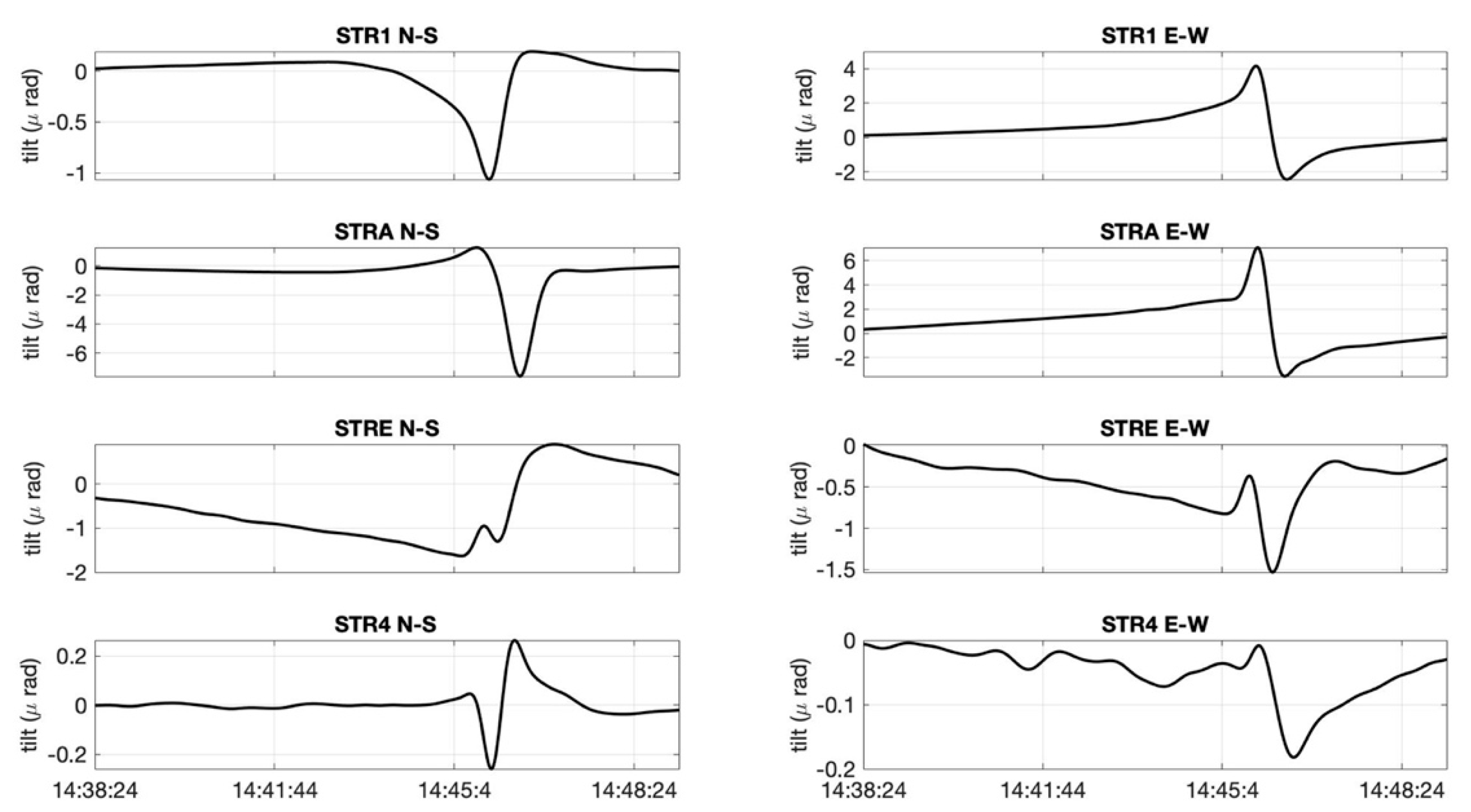 Remotesensing 13 04064 g0a9 550