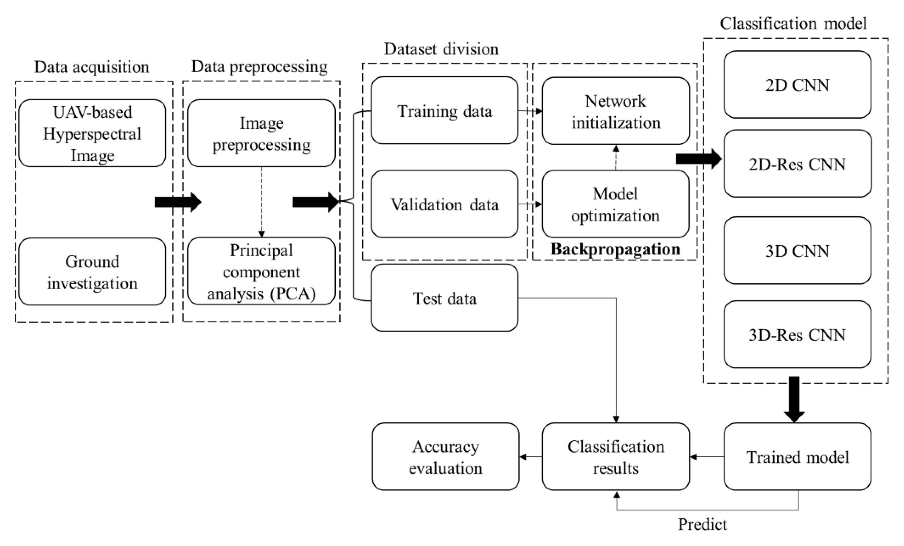 Remotesensing 13 04065 g005