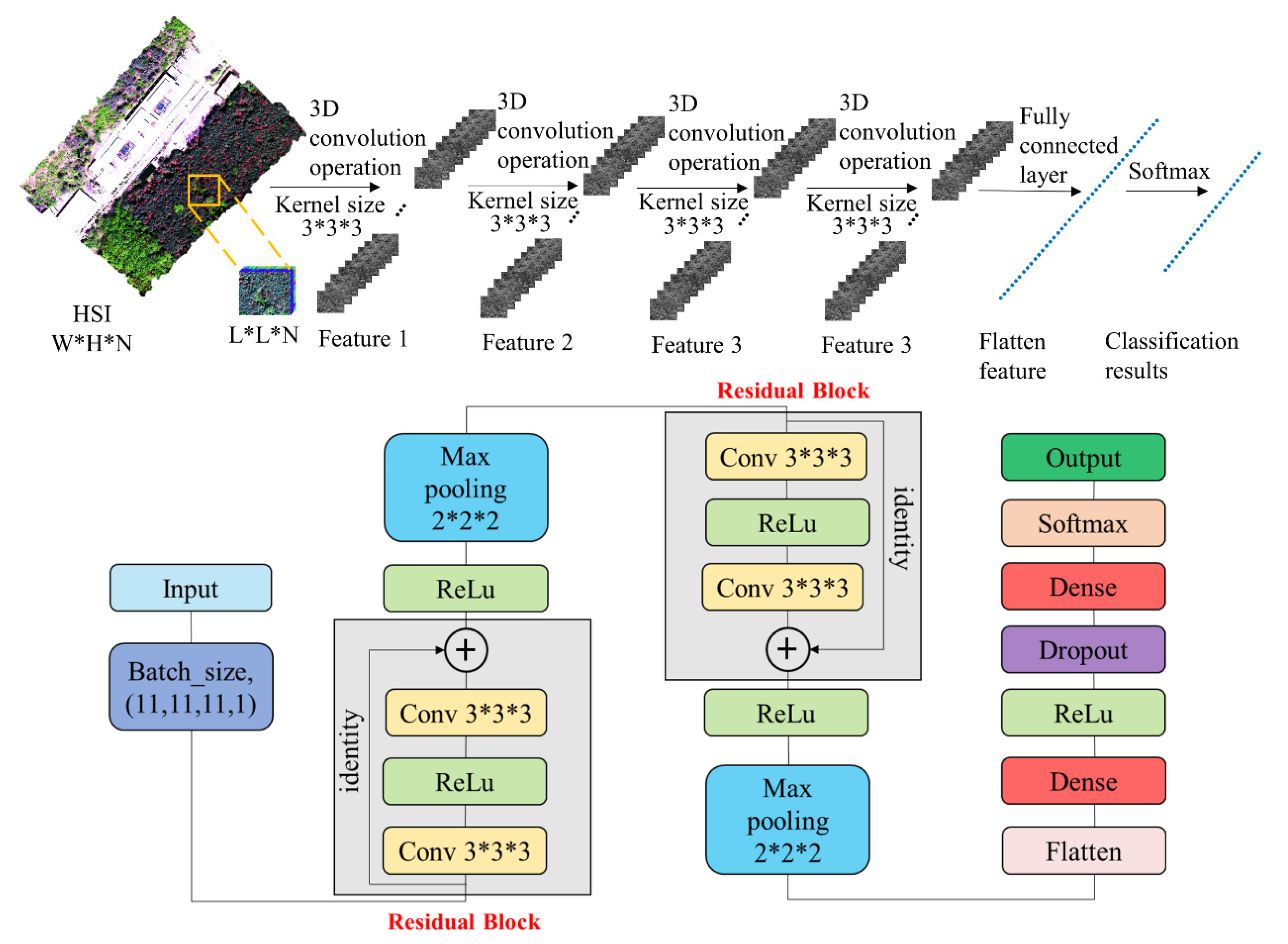 Remotesensing 13 04065 g009