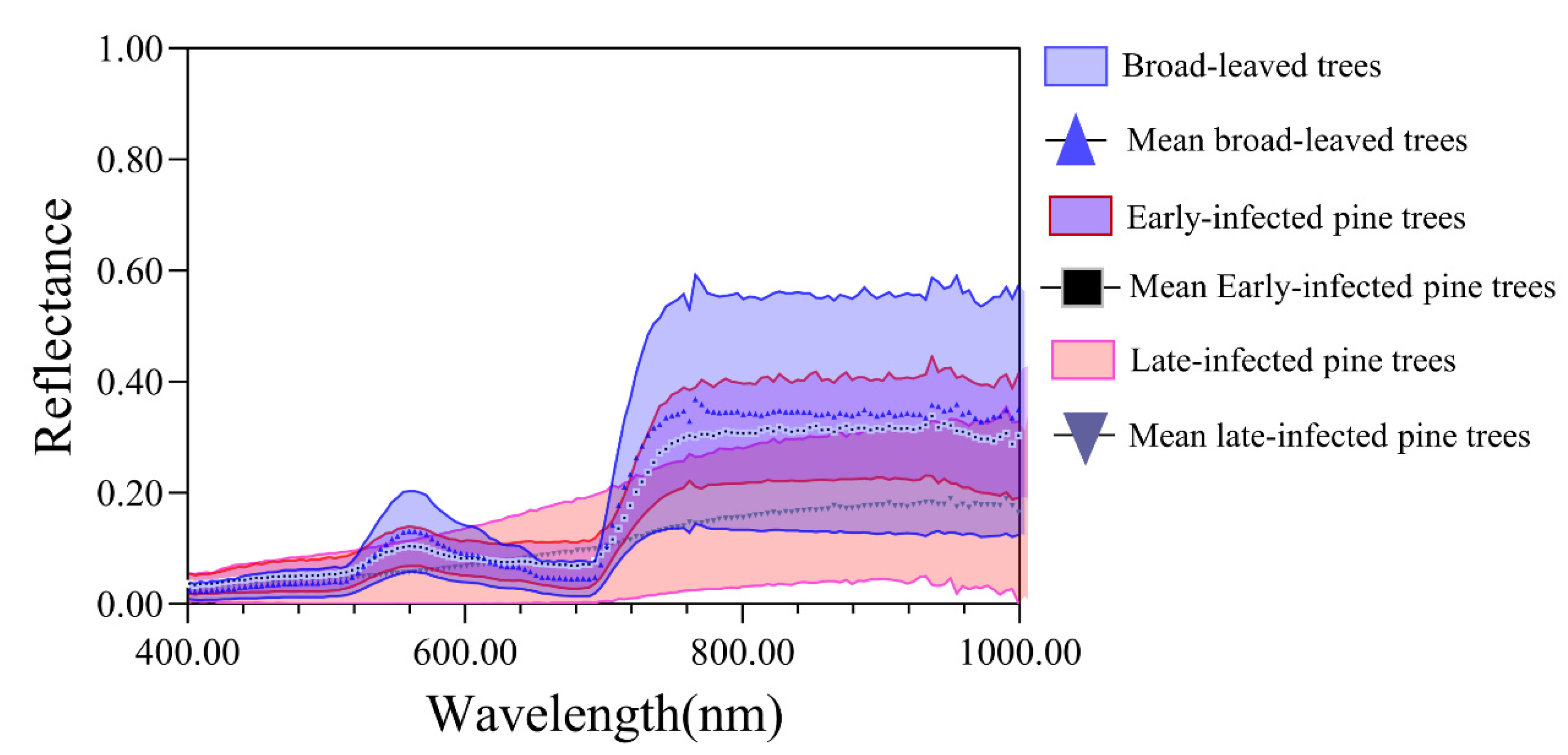 Remotesensing 13 04065 g011
