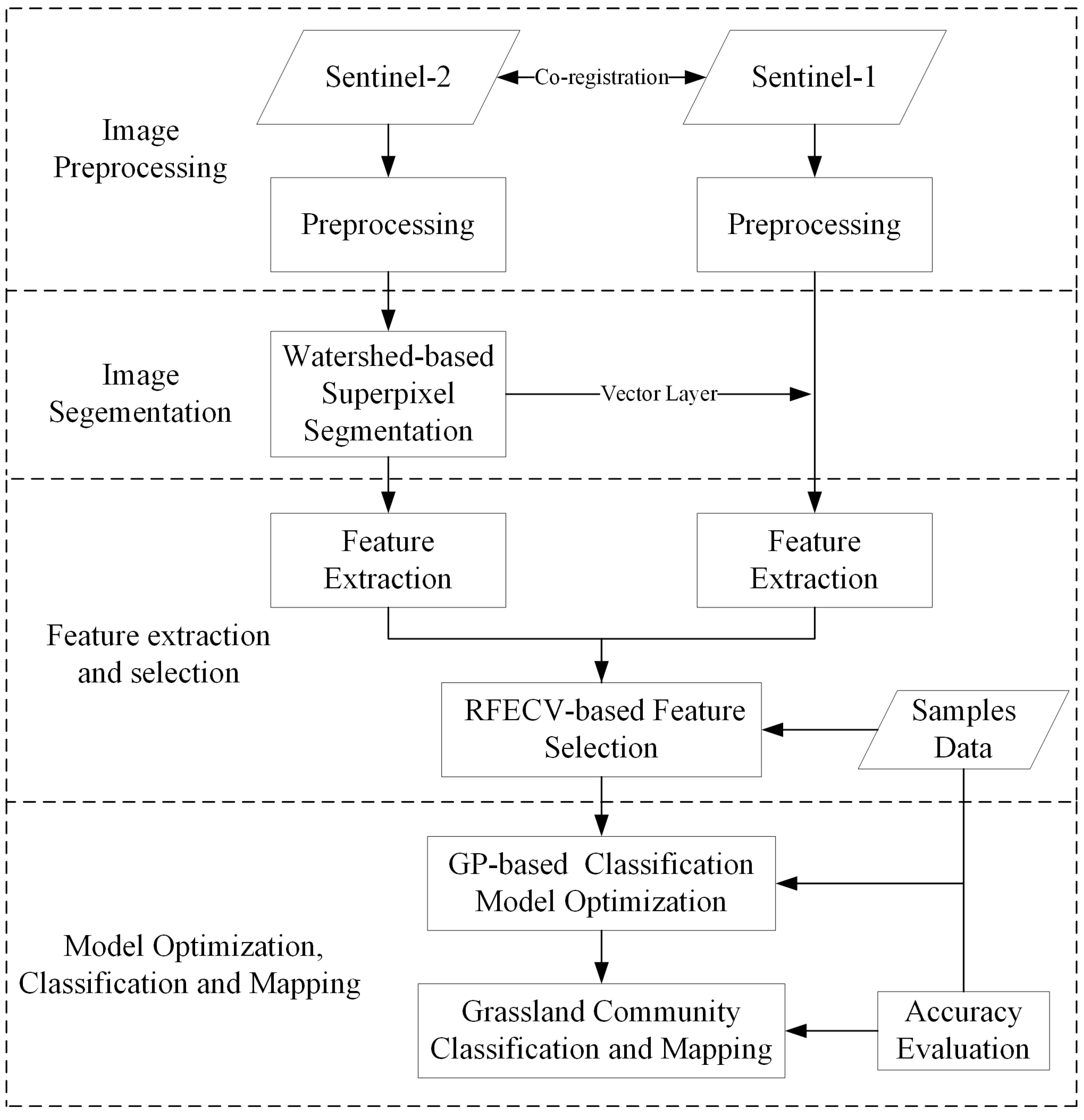 Remotesensing 13 04067 g002 550