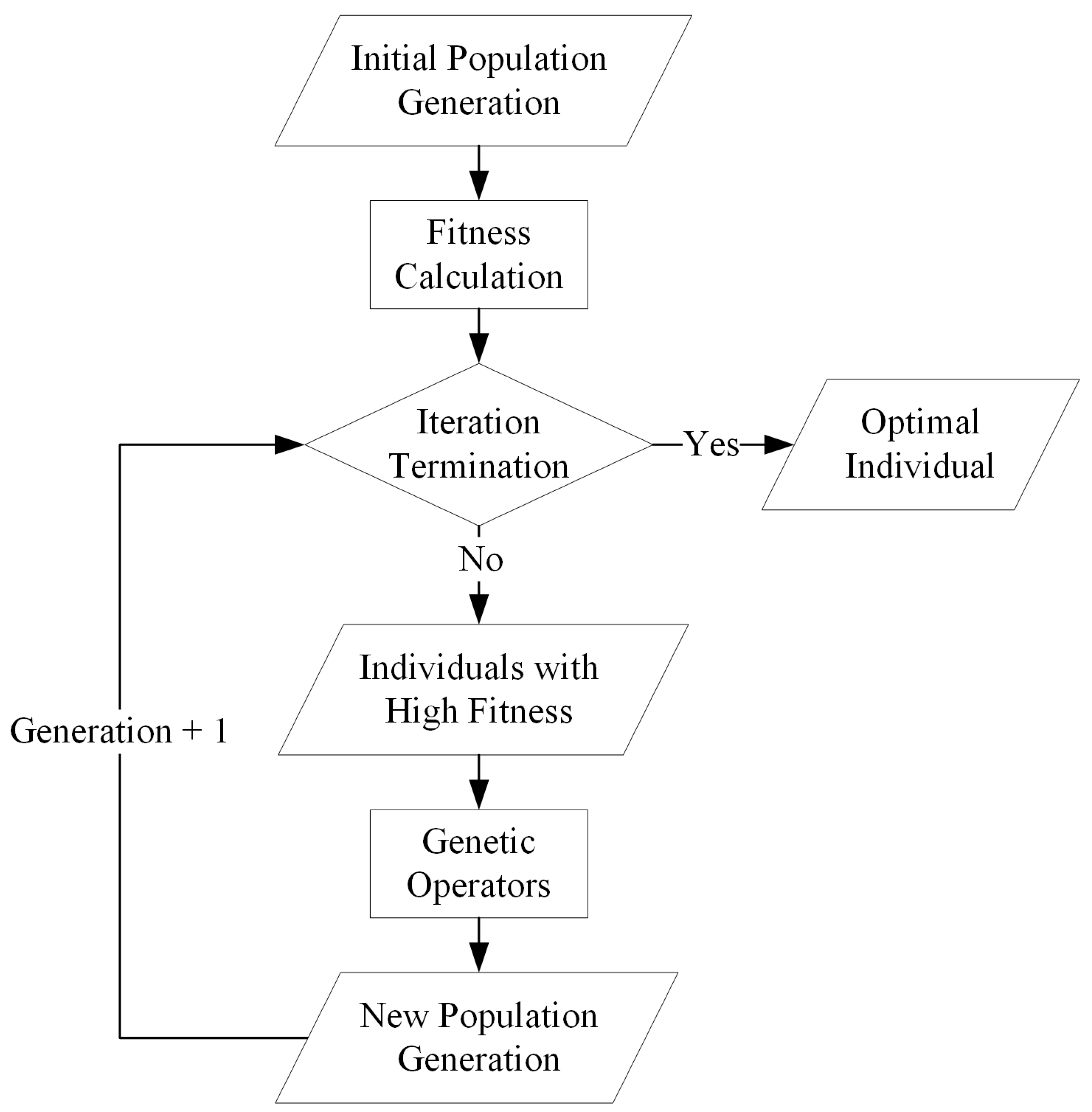 Remotesensing 13 04067 g008 550