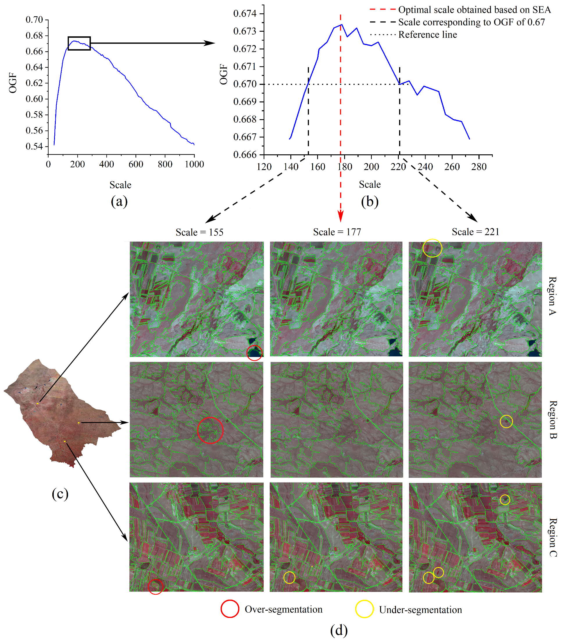 Remotesensing 13 04067 g009 550