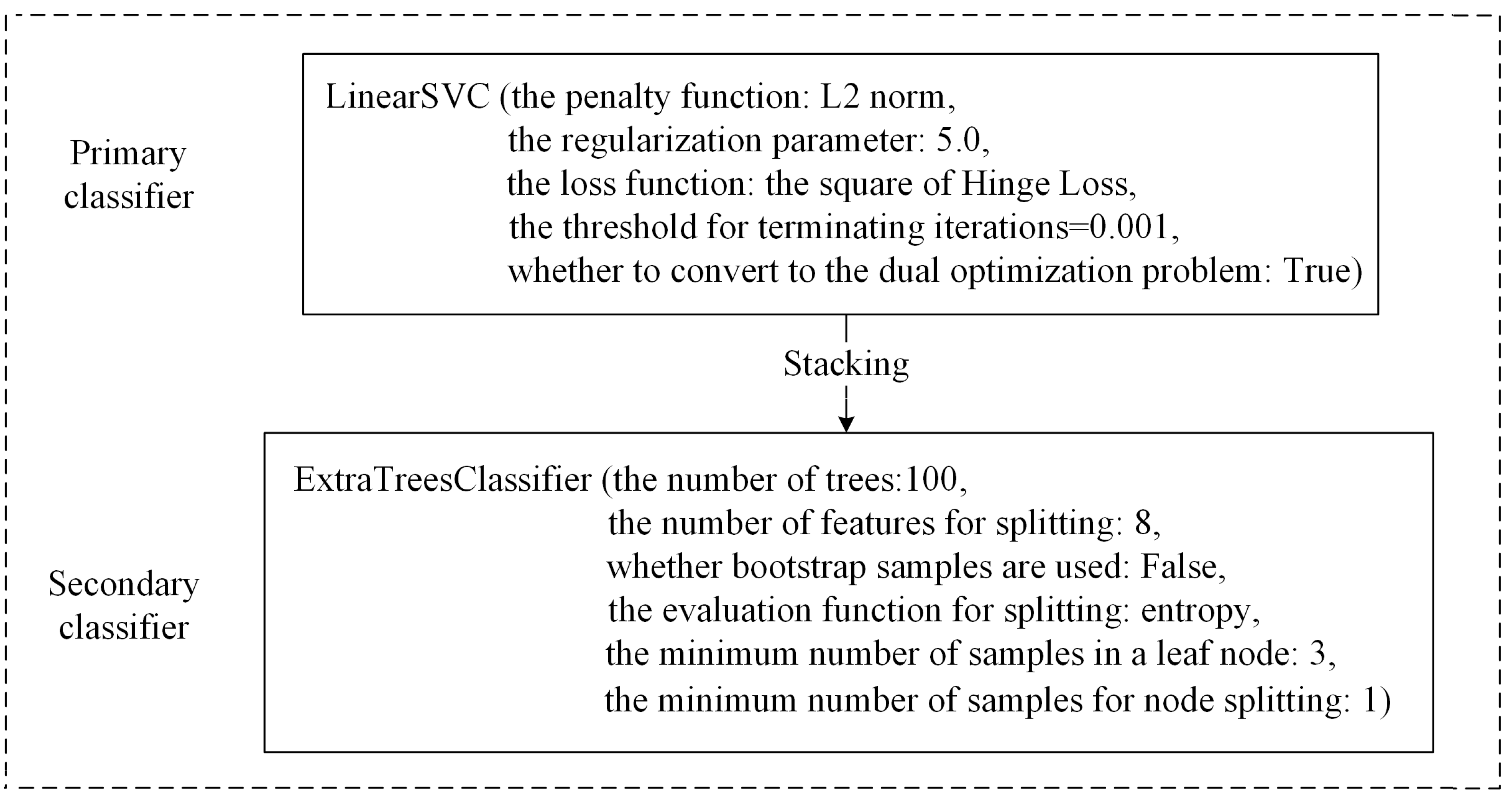 Remotesensing 13 04067 g010 550