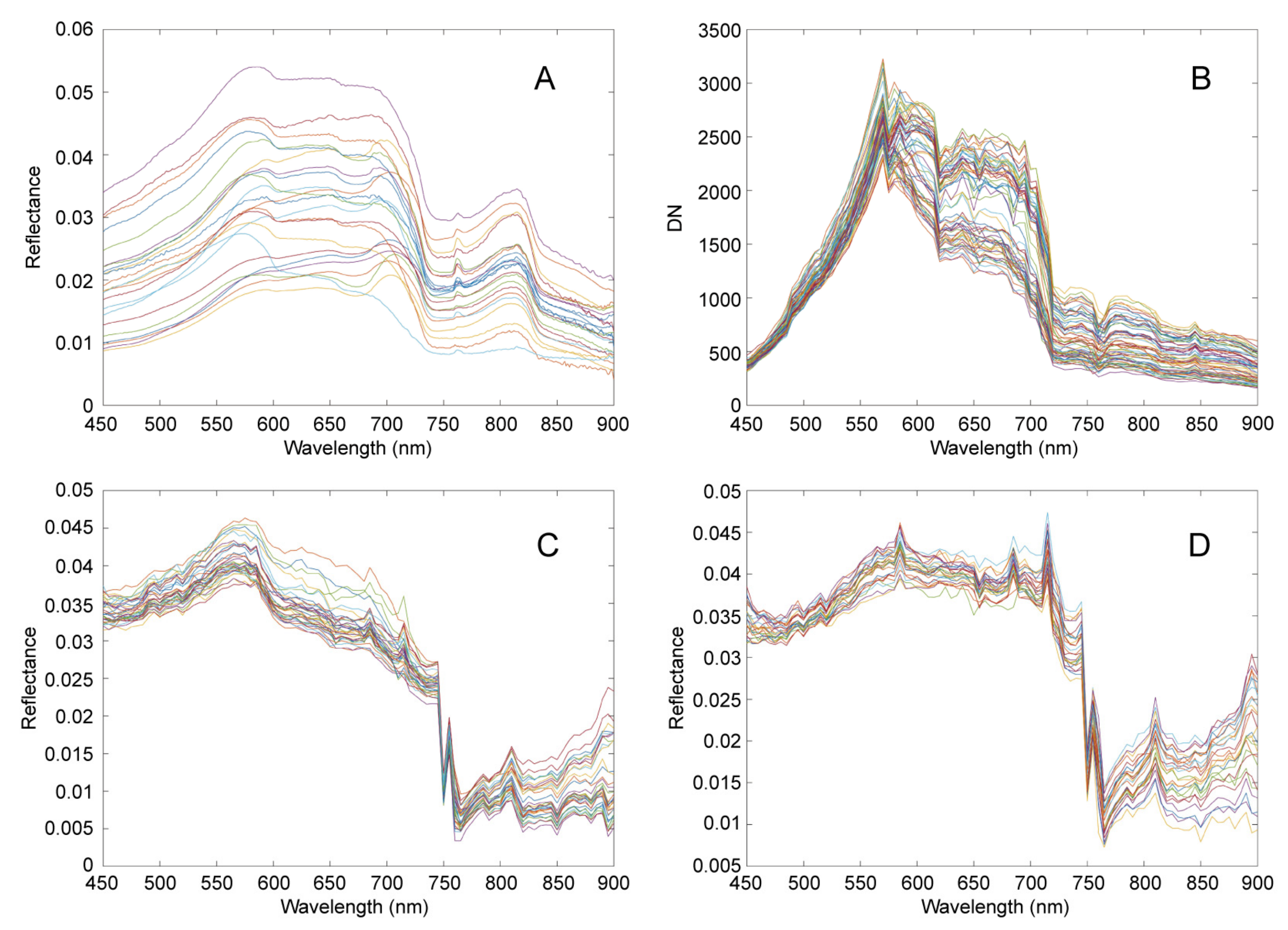 Remotesensing 13 04069 g010