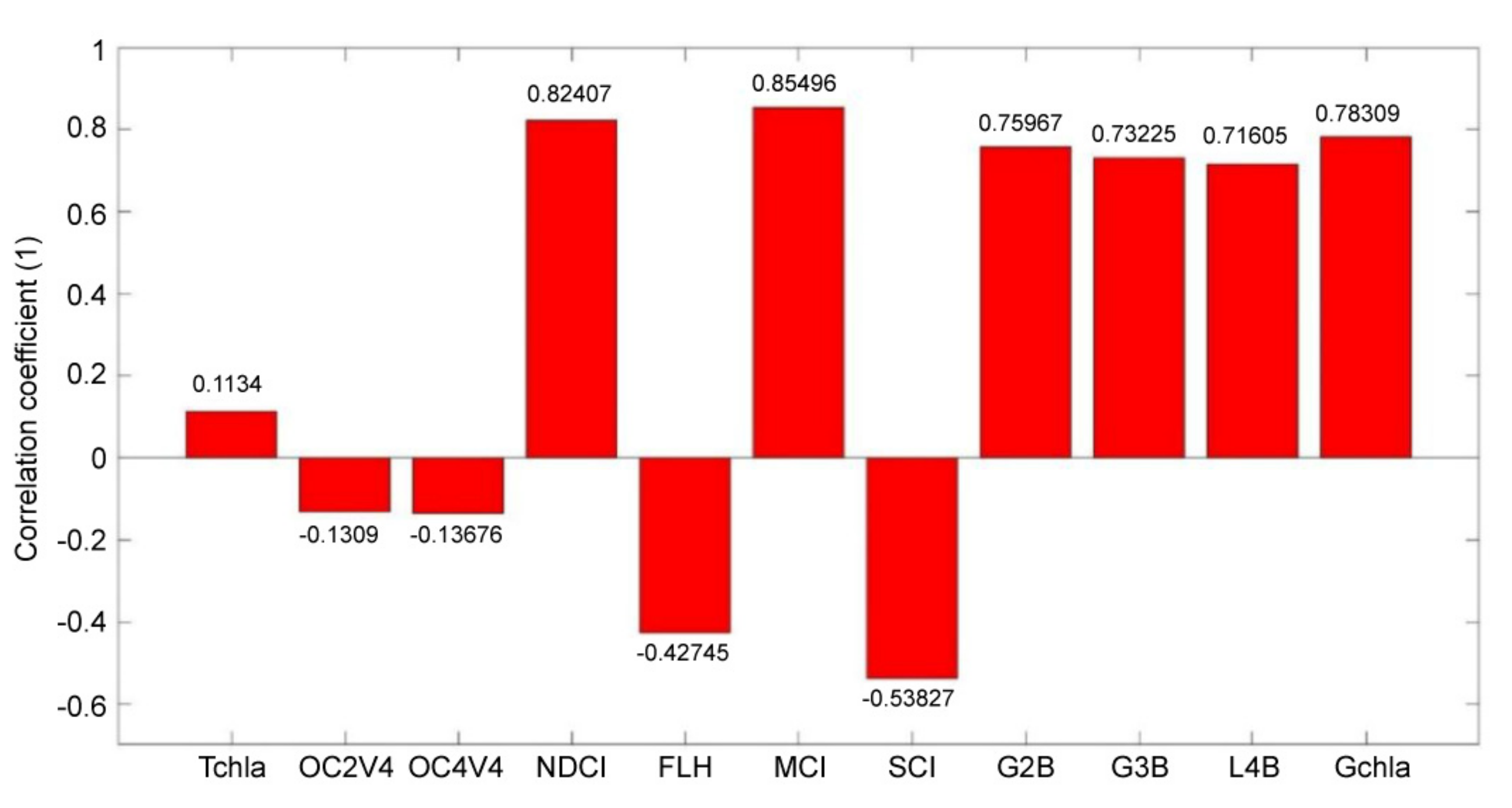 Remotesensing 13 04069 g011