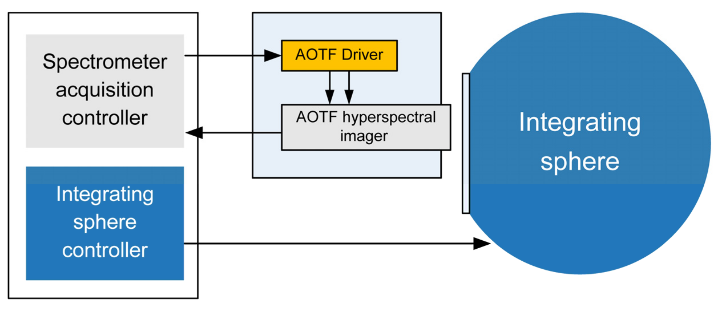 Remotesensing 13 04069 g0a3