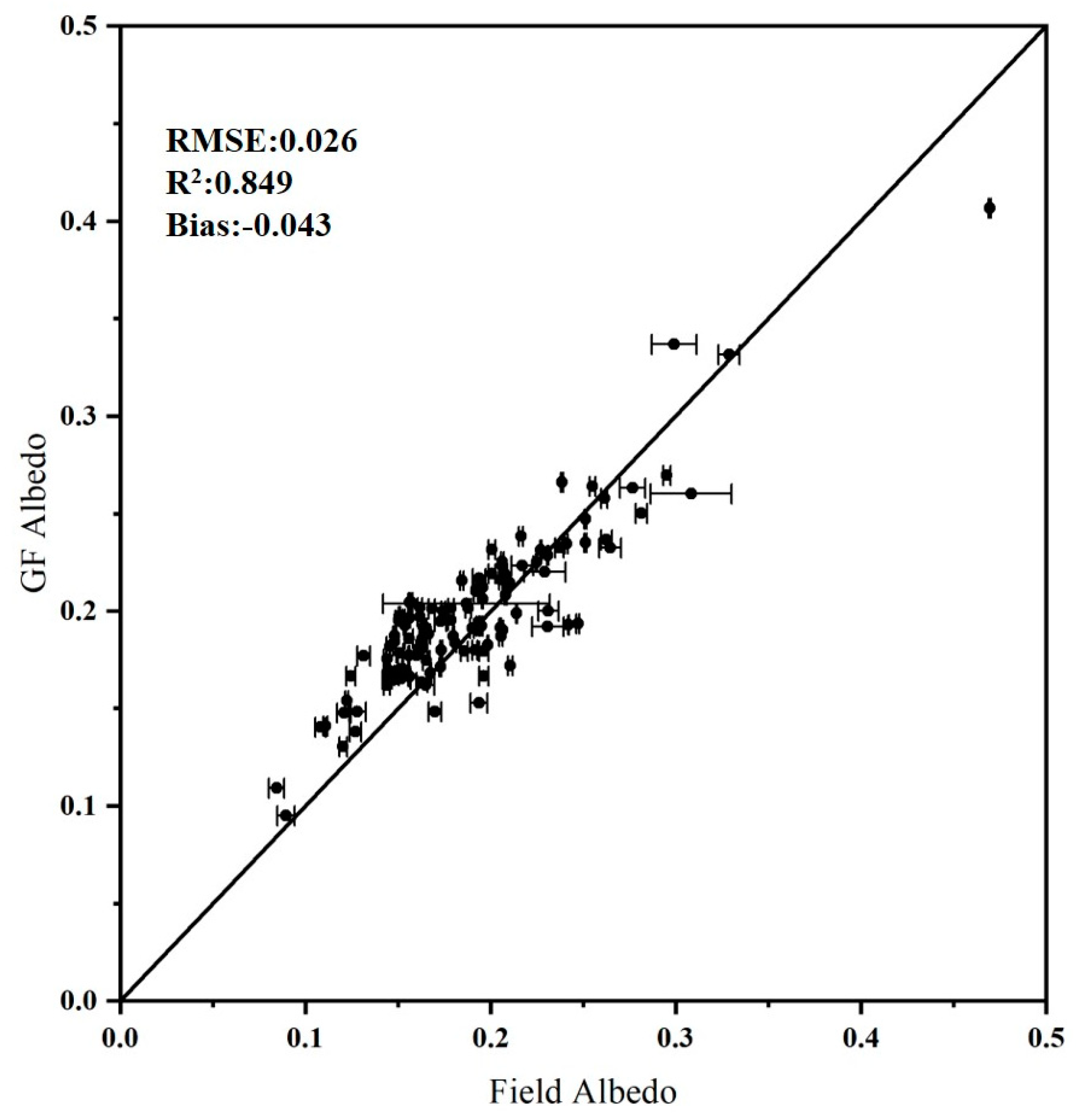 Remotesensing 13 04070 g002 550
