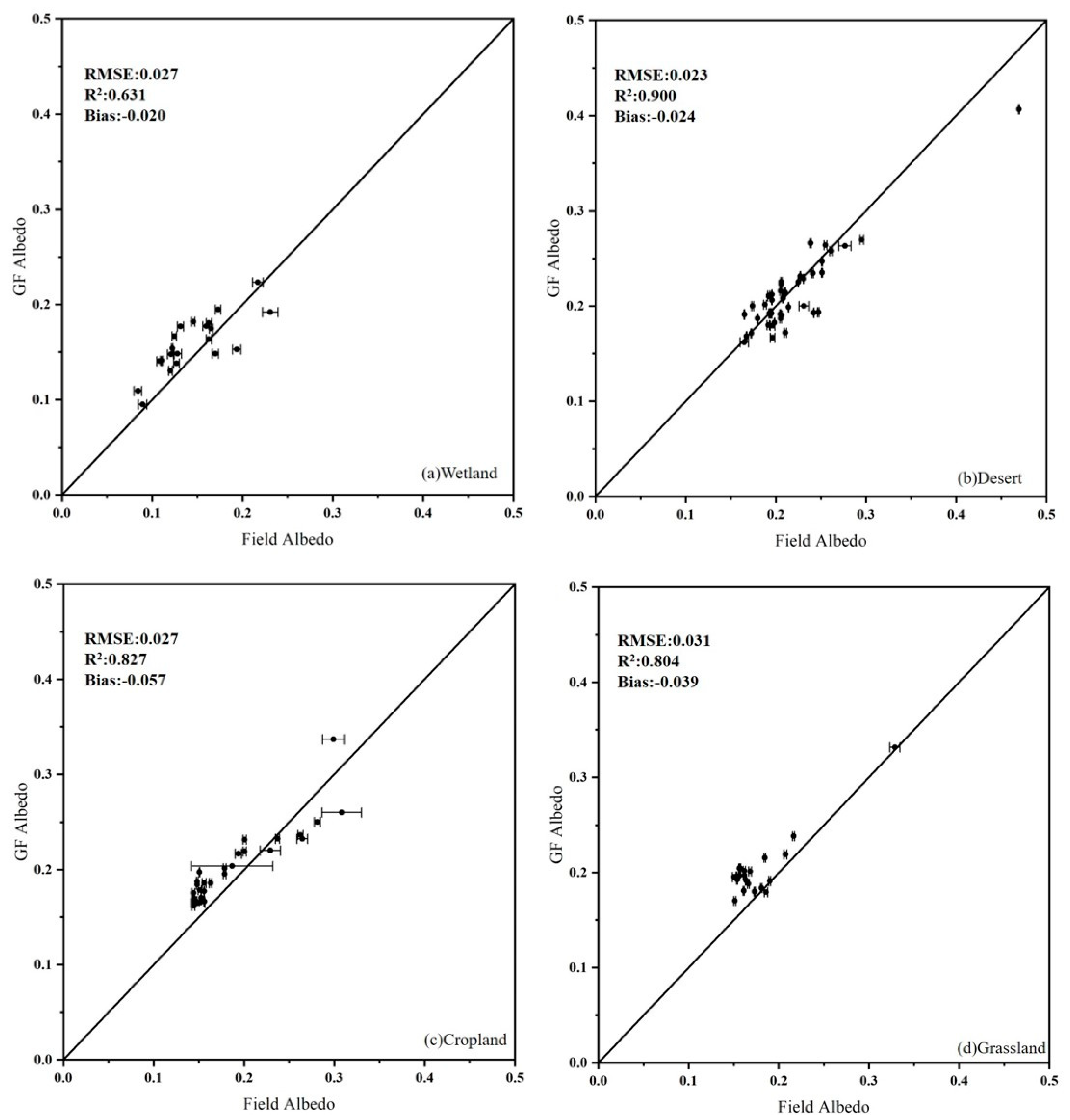 Remotesensing 13 04070 g003 550