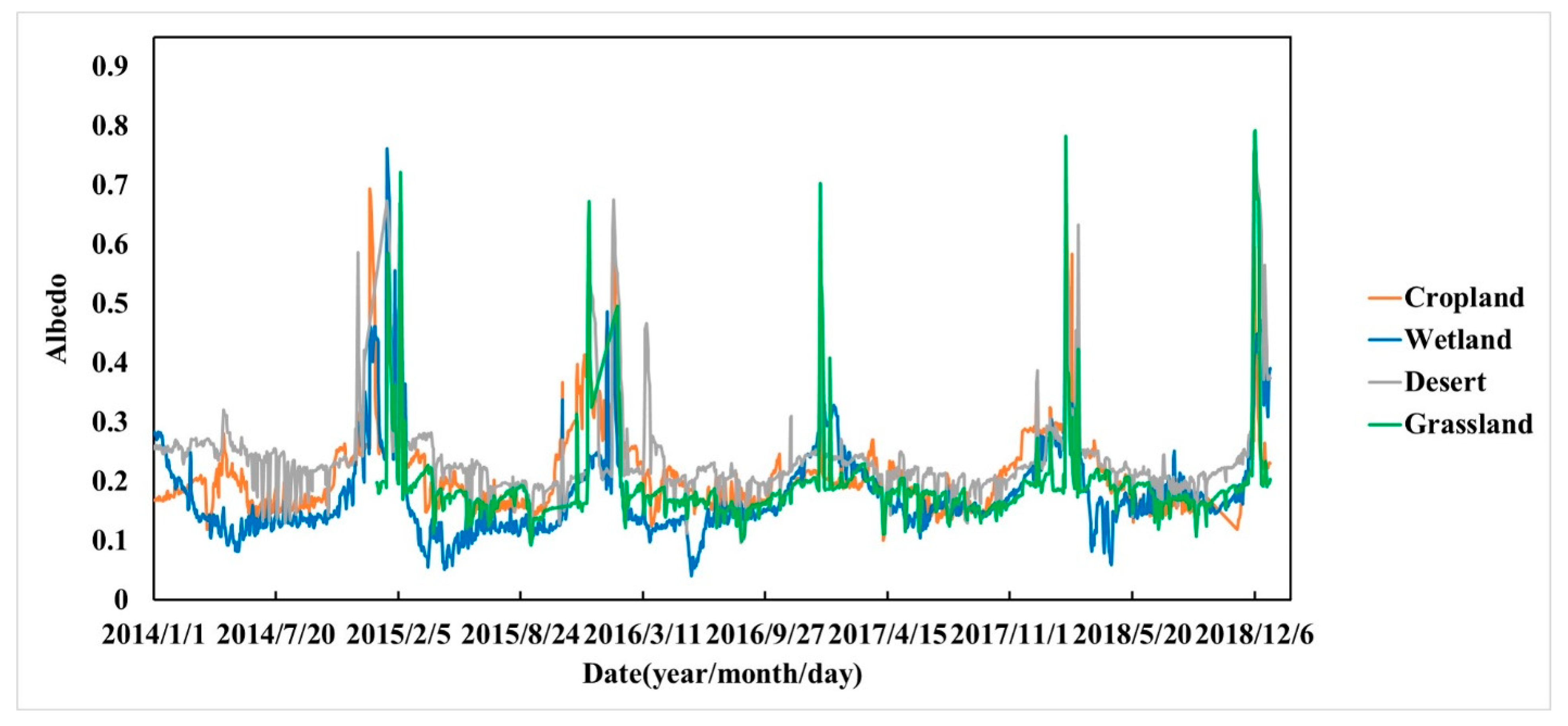 Remotesensing 13 04070 g004 550