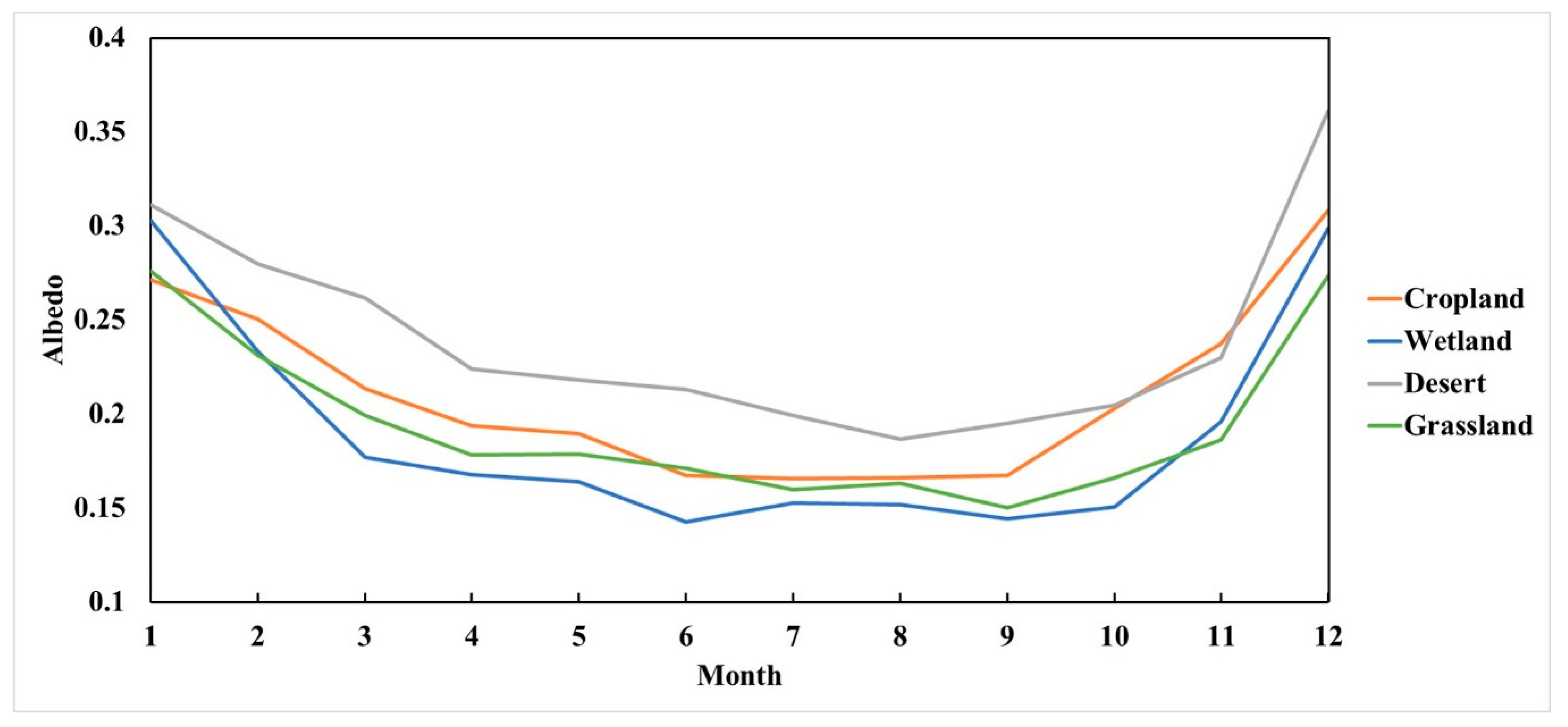 Remotesensing 13 04070 g005 550