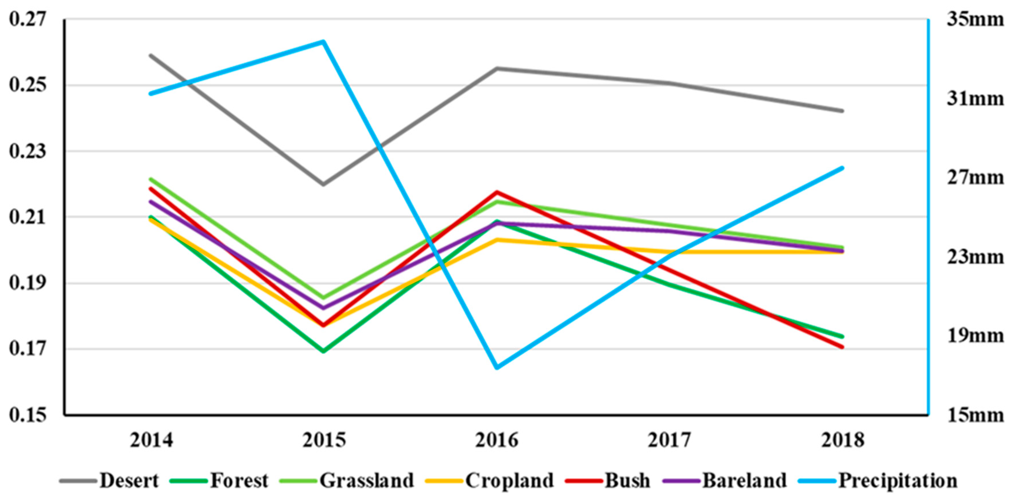 Remotesensing 13 04070 g011 550