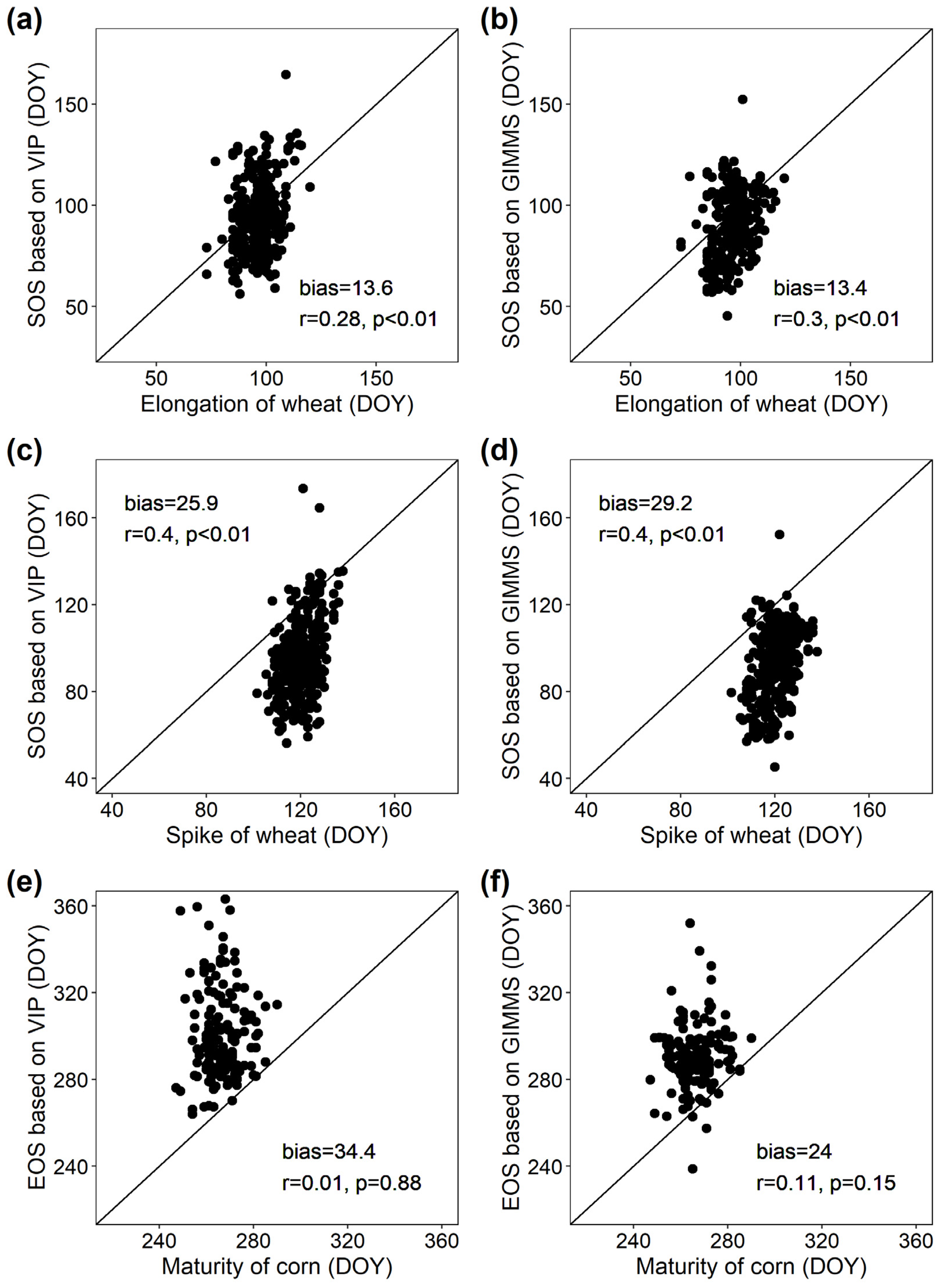 Remotesensing 13 04071 g003 Remotesensing 13 04071 g003