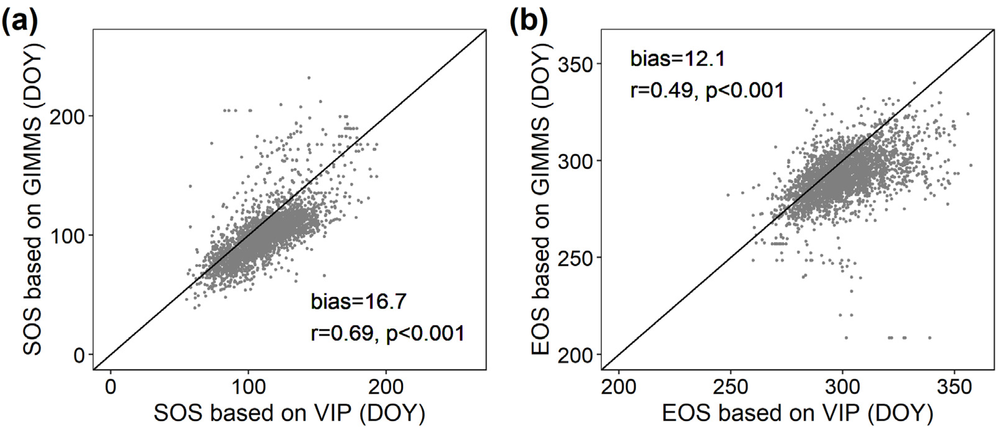 Remotesensing 13 04071 g004 Remotesensing 13 04071 g004