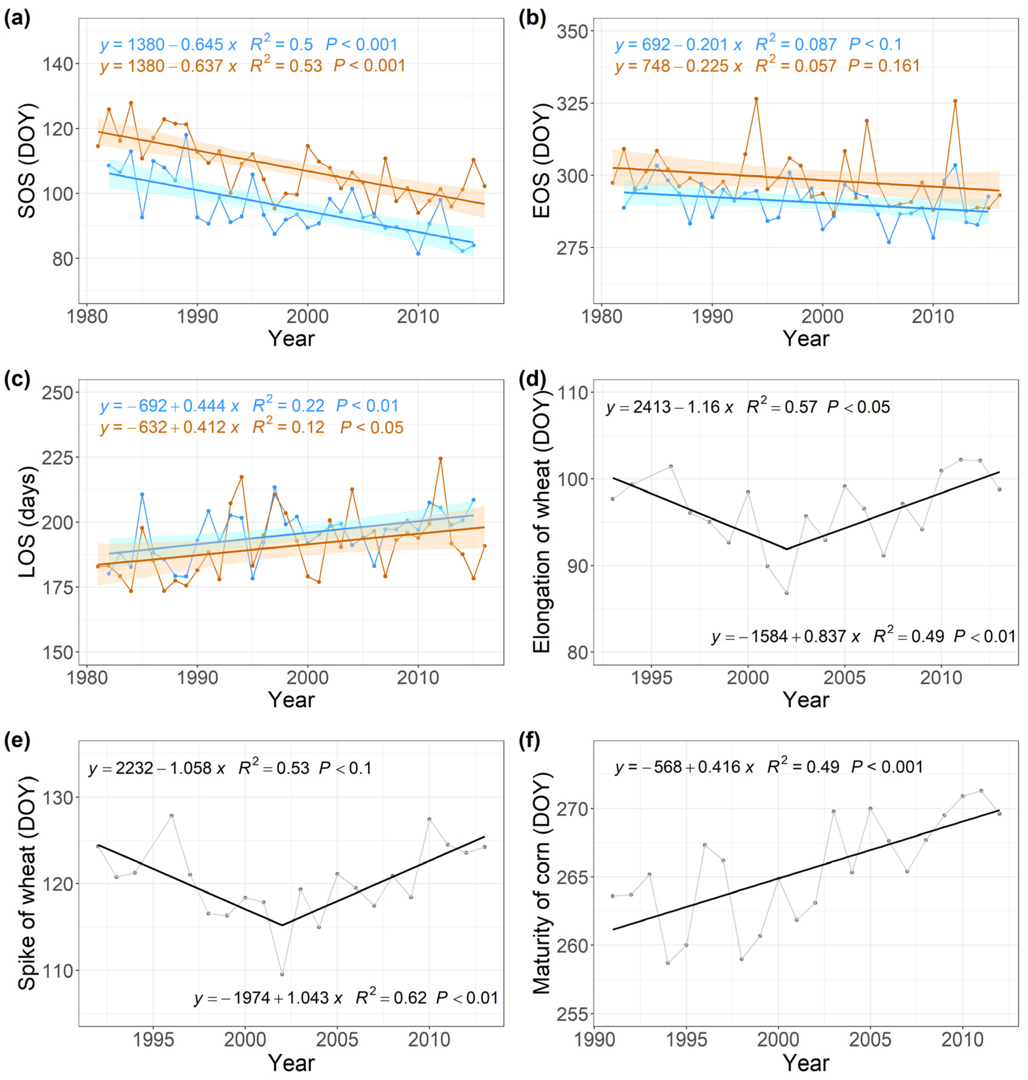 Remotesensing 13 04071 g005 Remotesensing 13 04071 g005