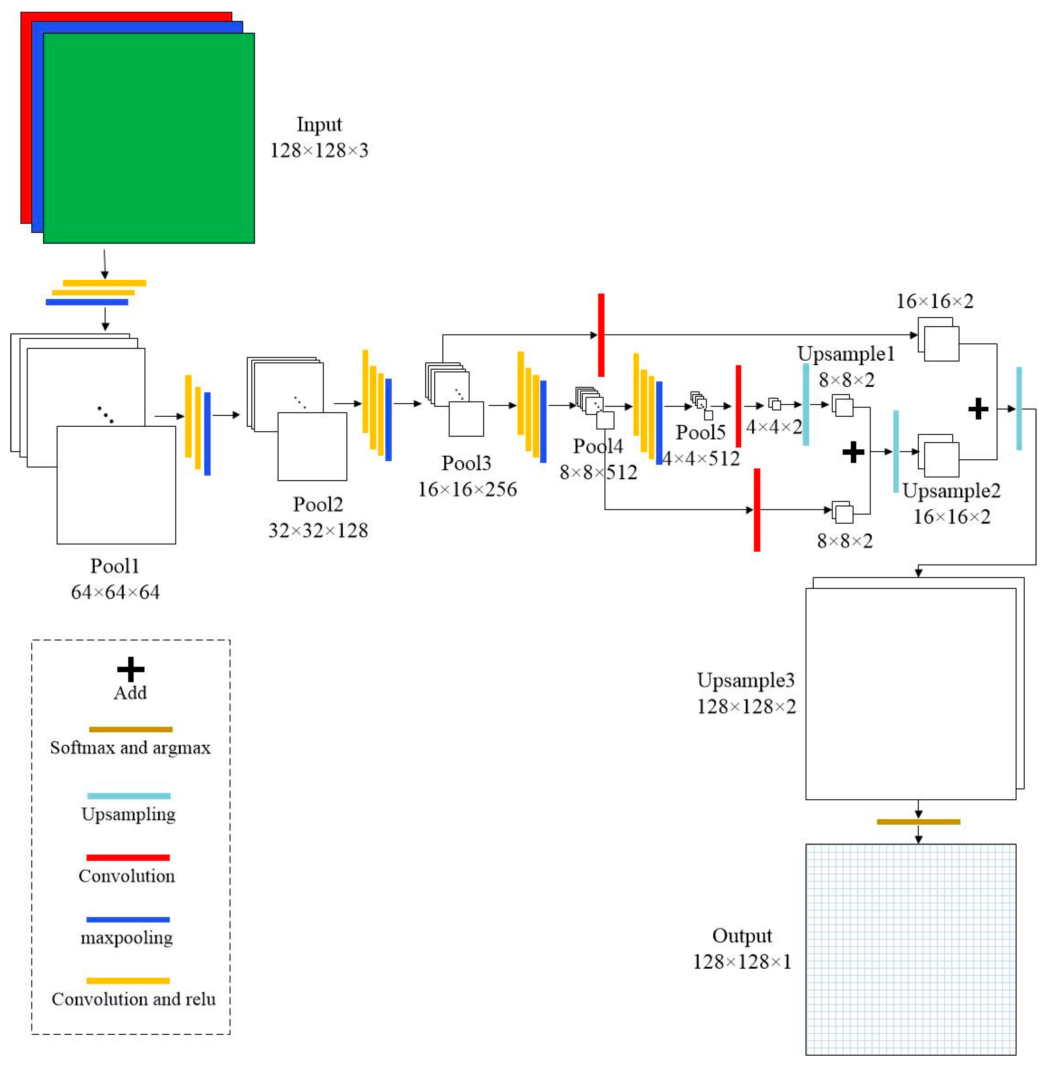Remotesensing 13 04073 g004 550