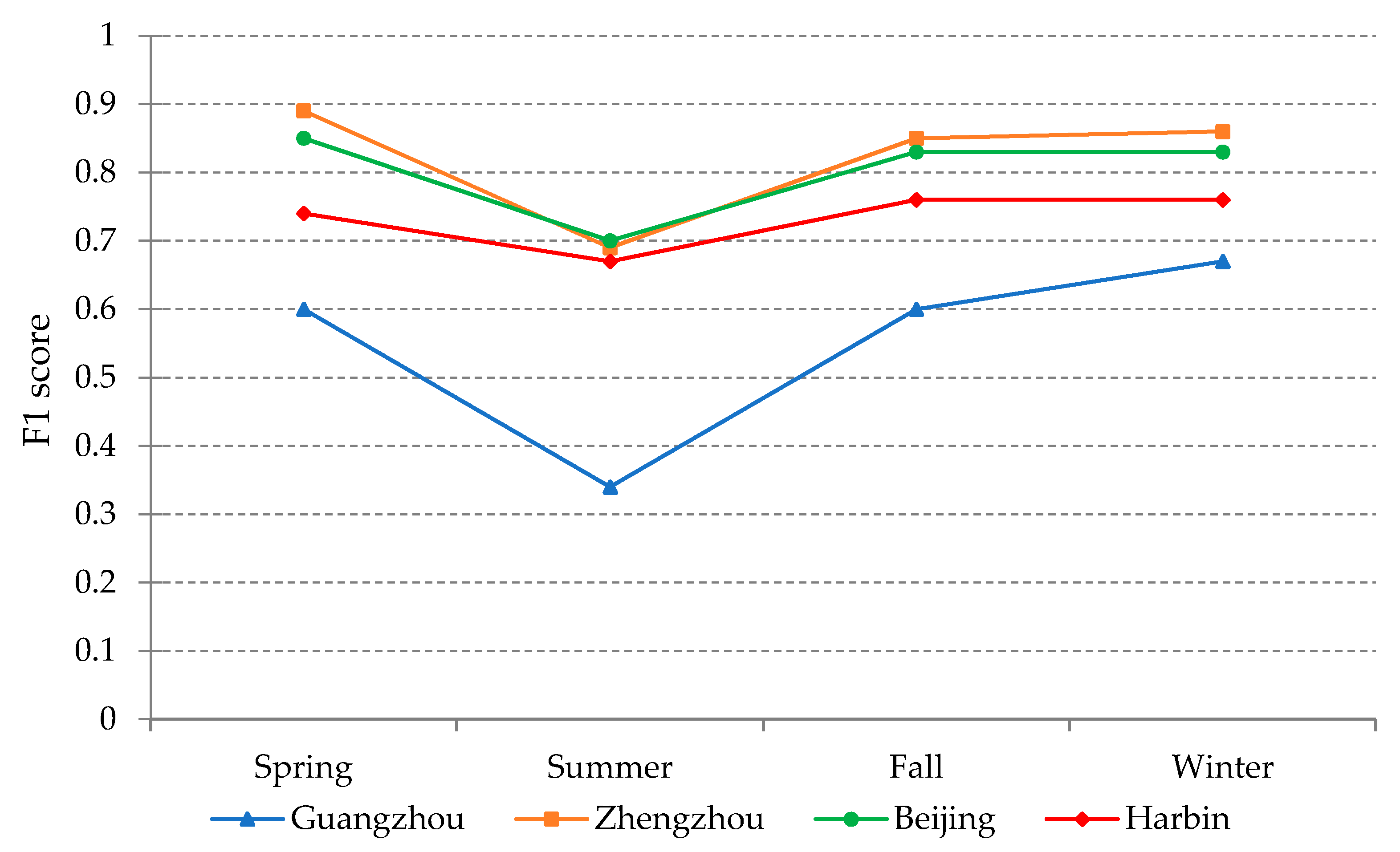 Remotesensing 13 04073 g005 550