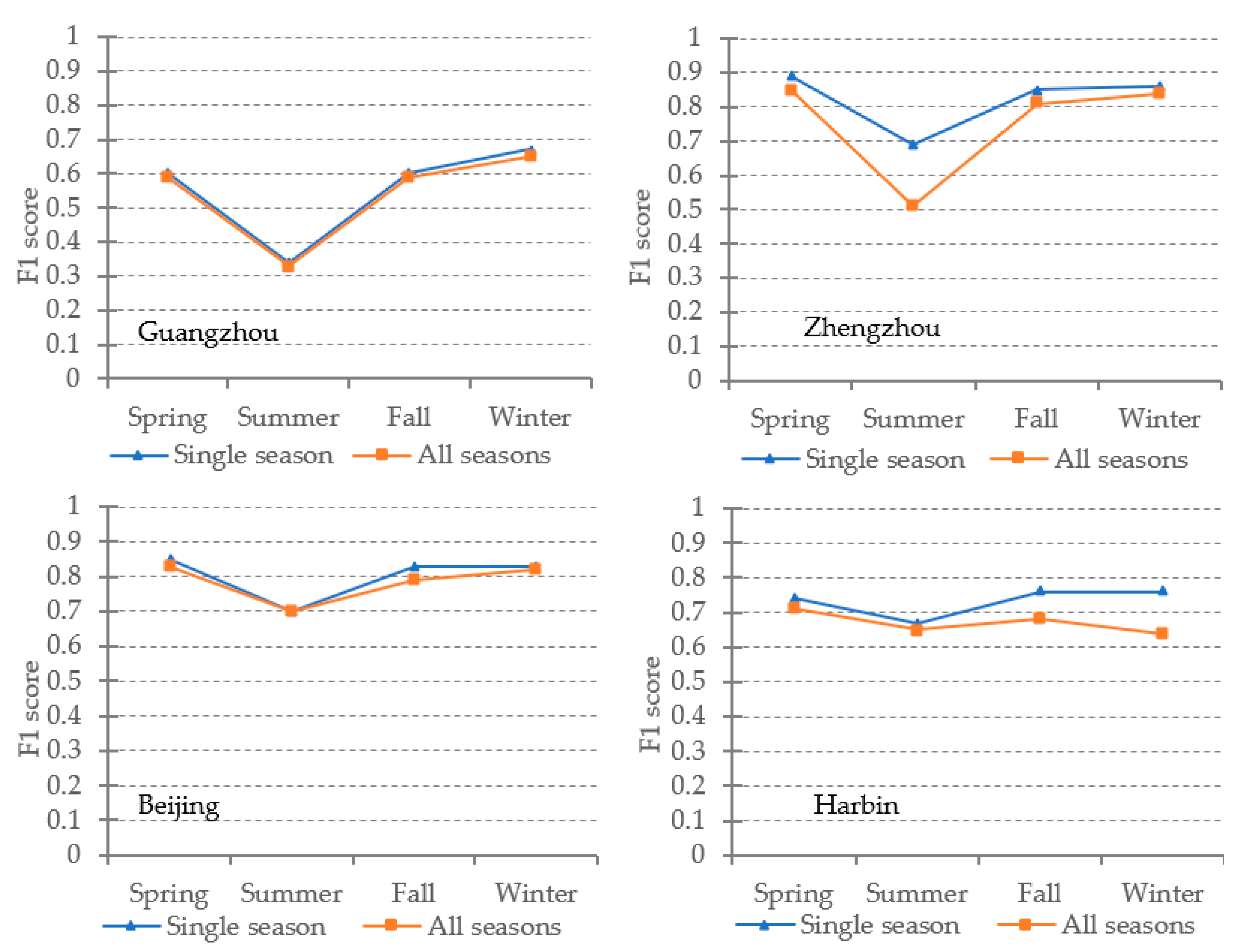 Remotesensing 13 04073 g007 550
