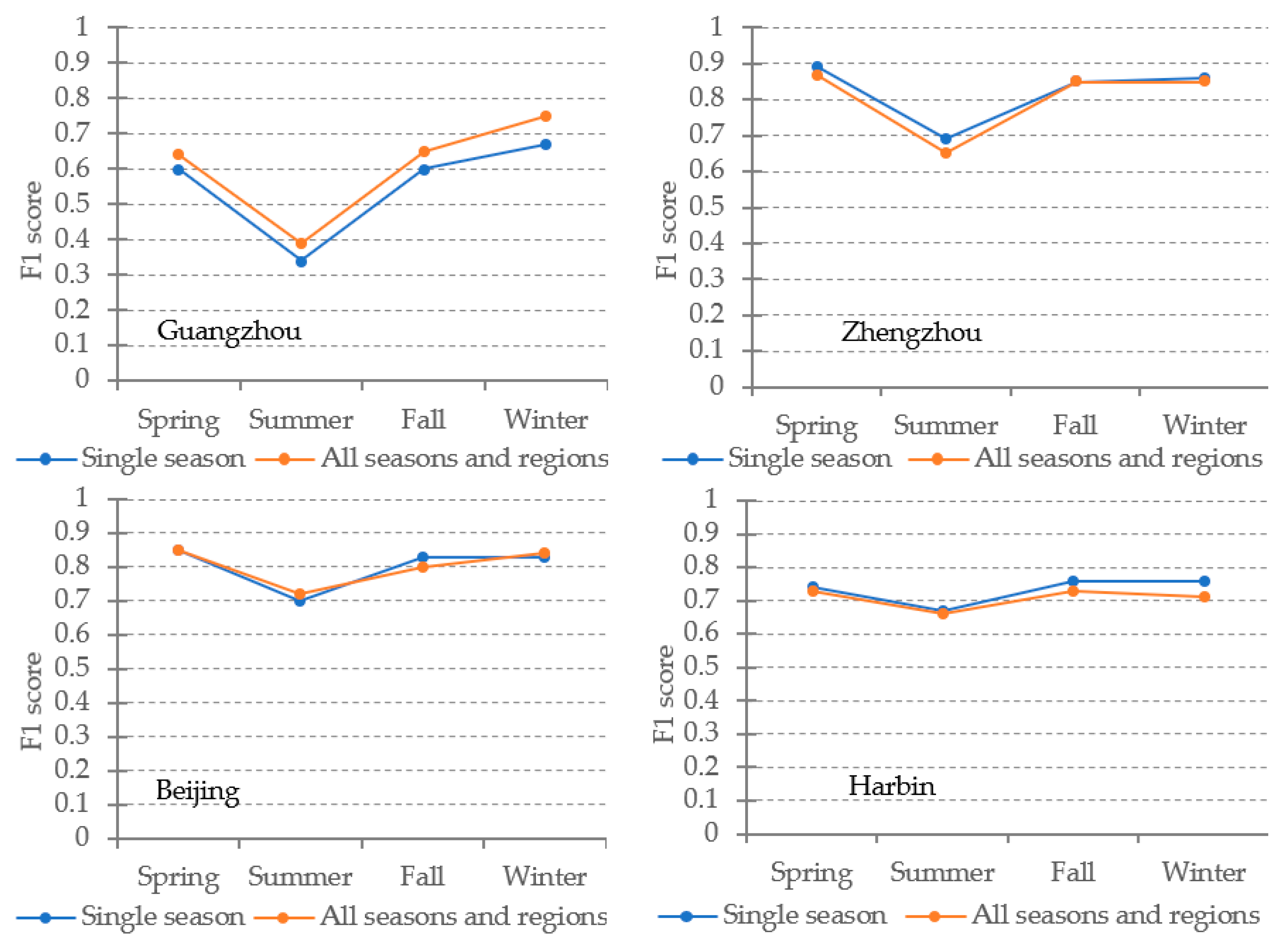 Remotesensing 13 04073 g009 550