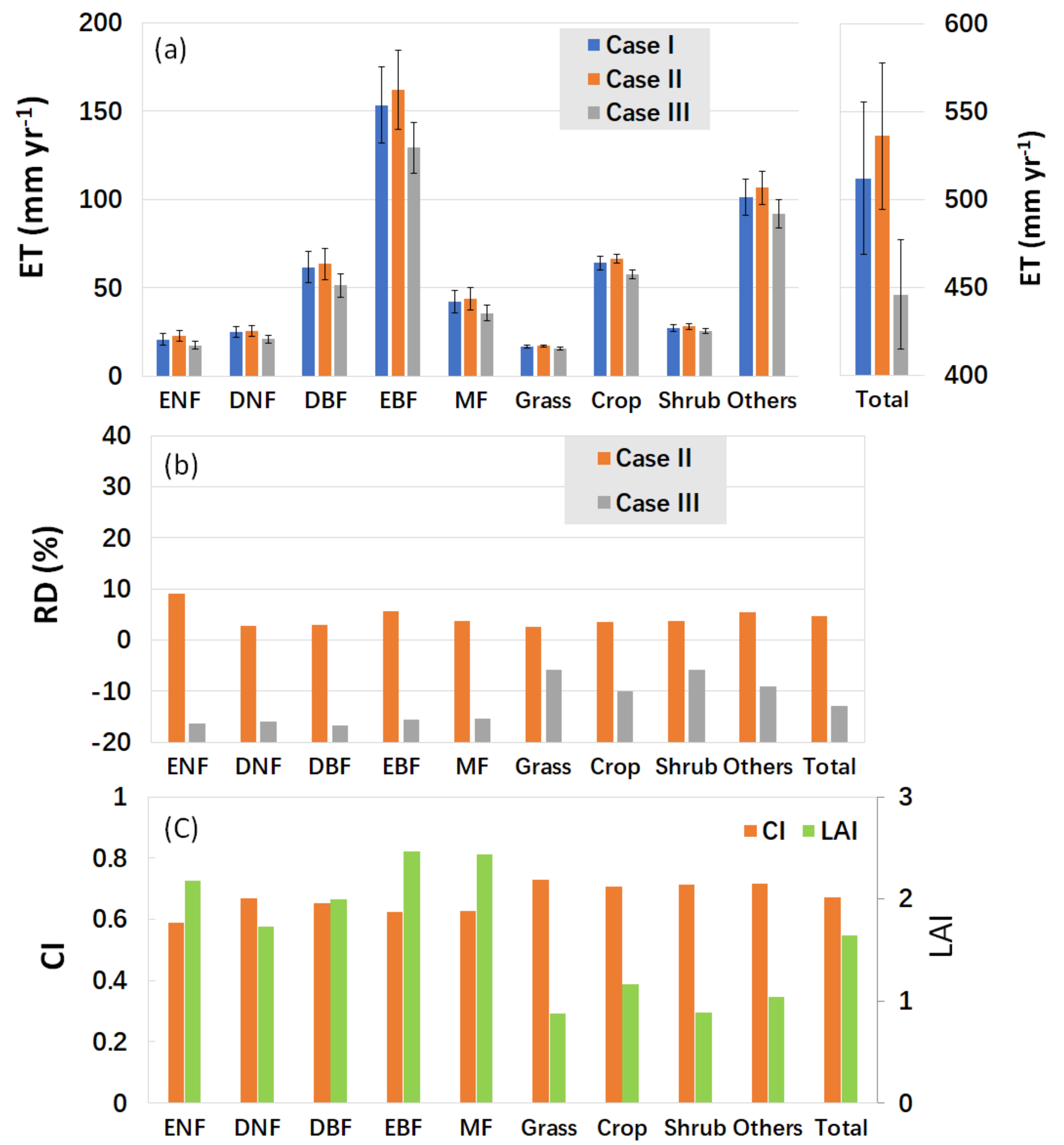 Remotesensing 13 04075 g008