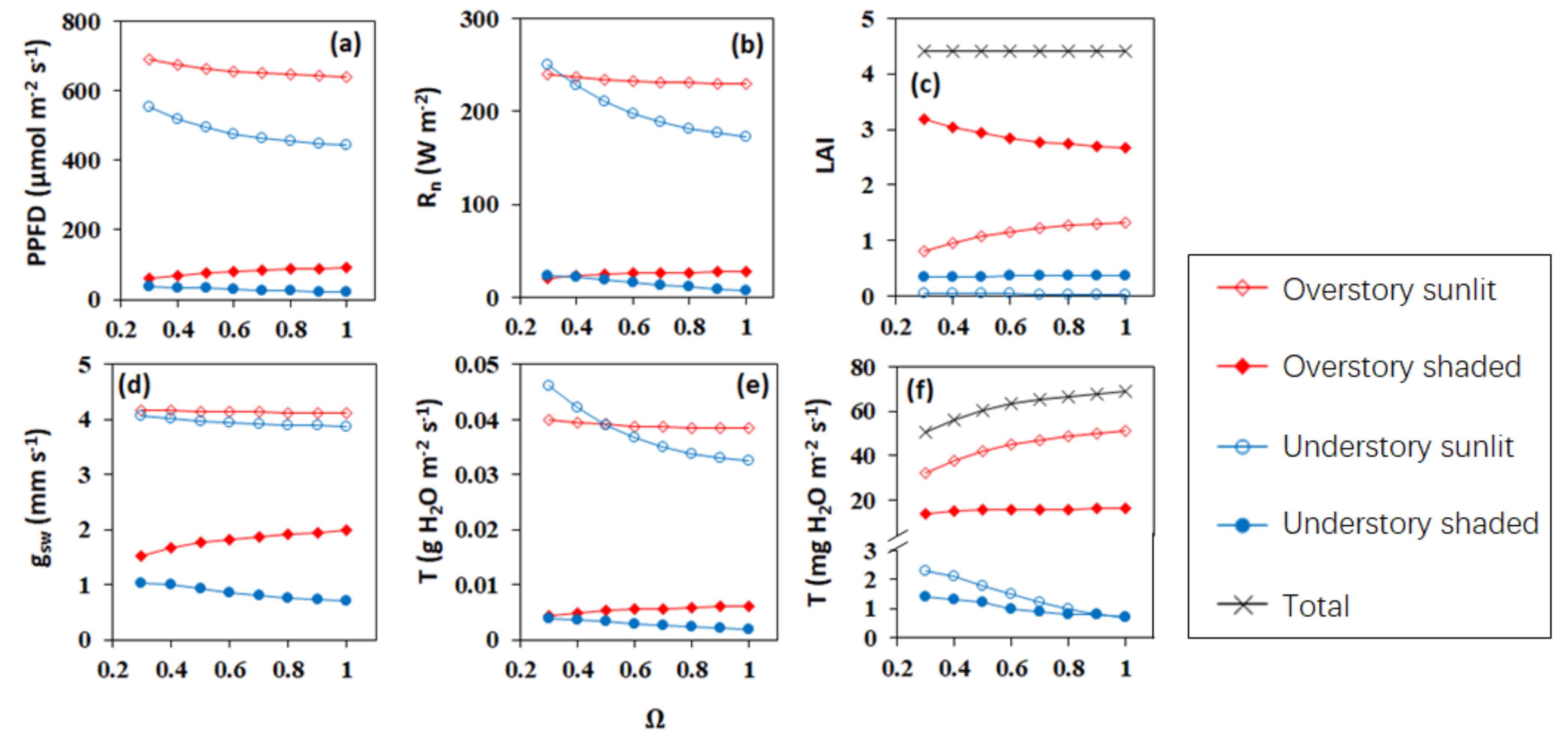Remotesensing 13 04075 g010