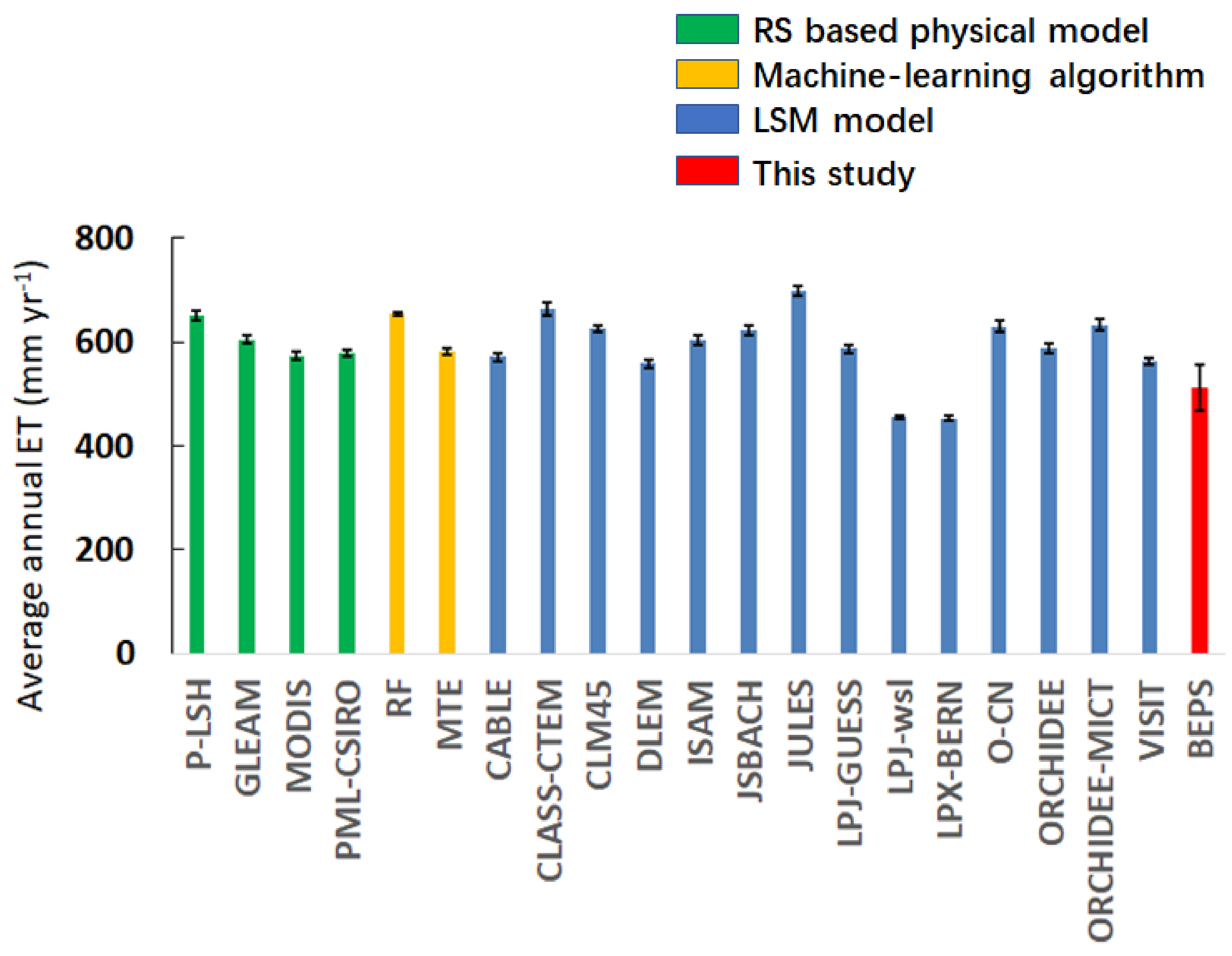 Remotesensing 13 04075 g012