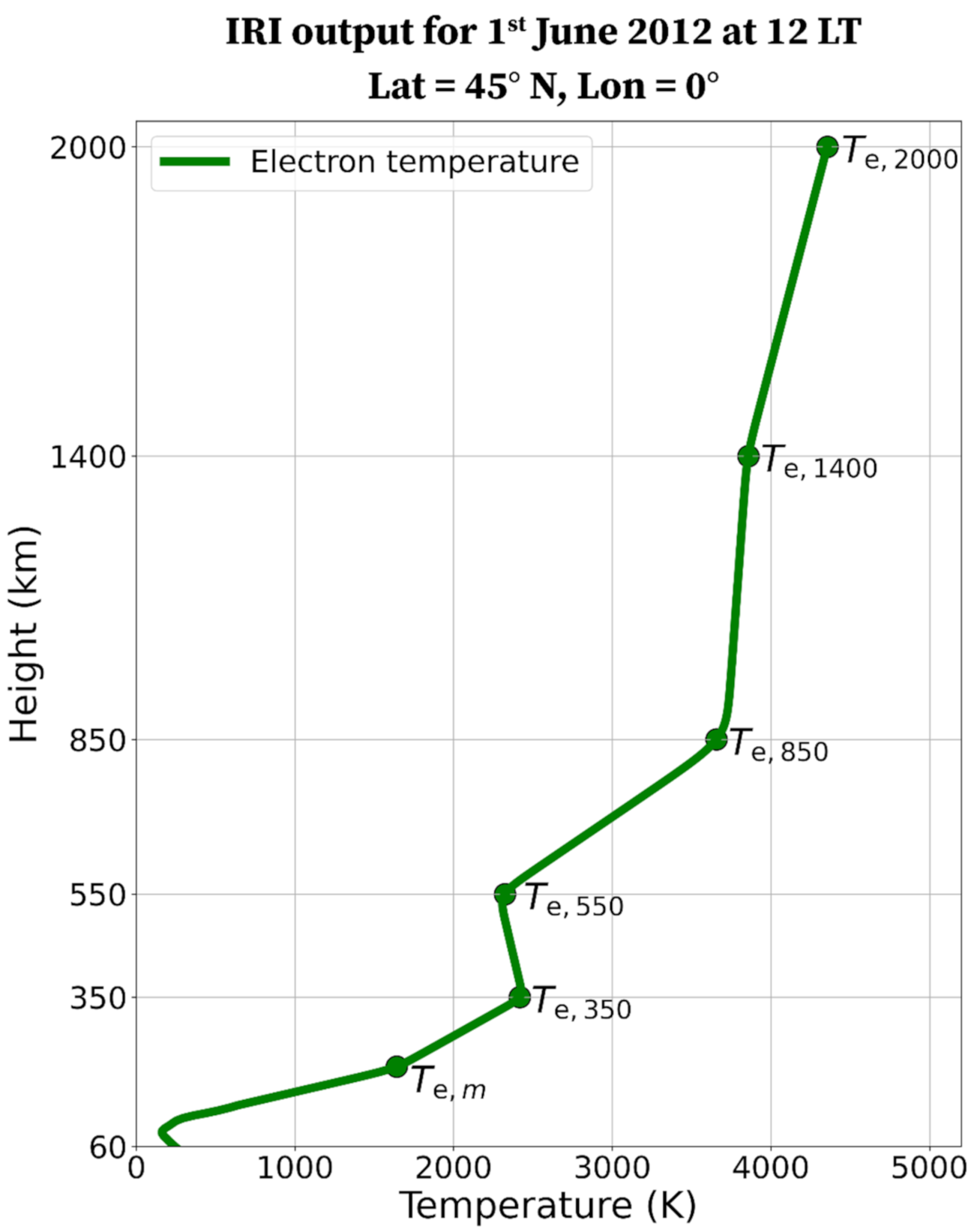 Remotesensing 13 04077 g001 Remotesensing 13 04077 g001