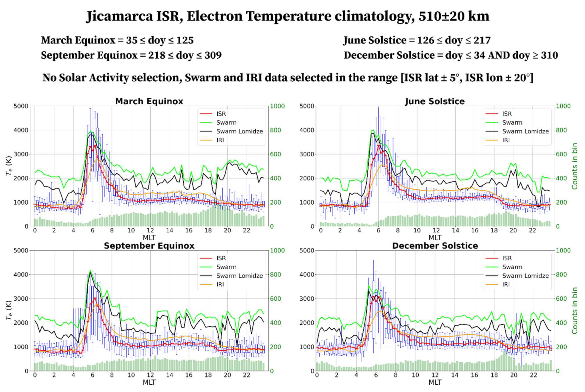 Remotesensing 13 04077 g004 Remotesensing 13 04077 g004