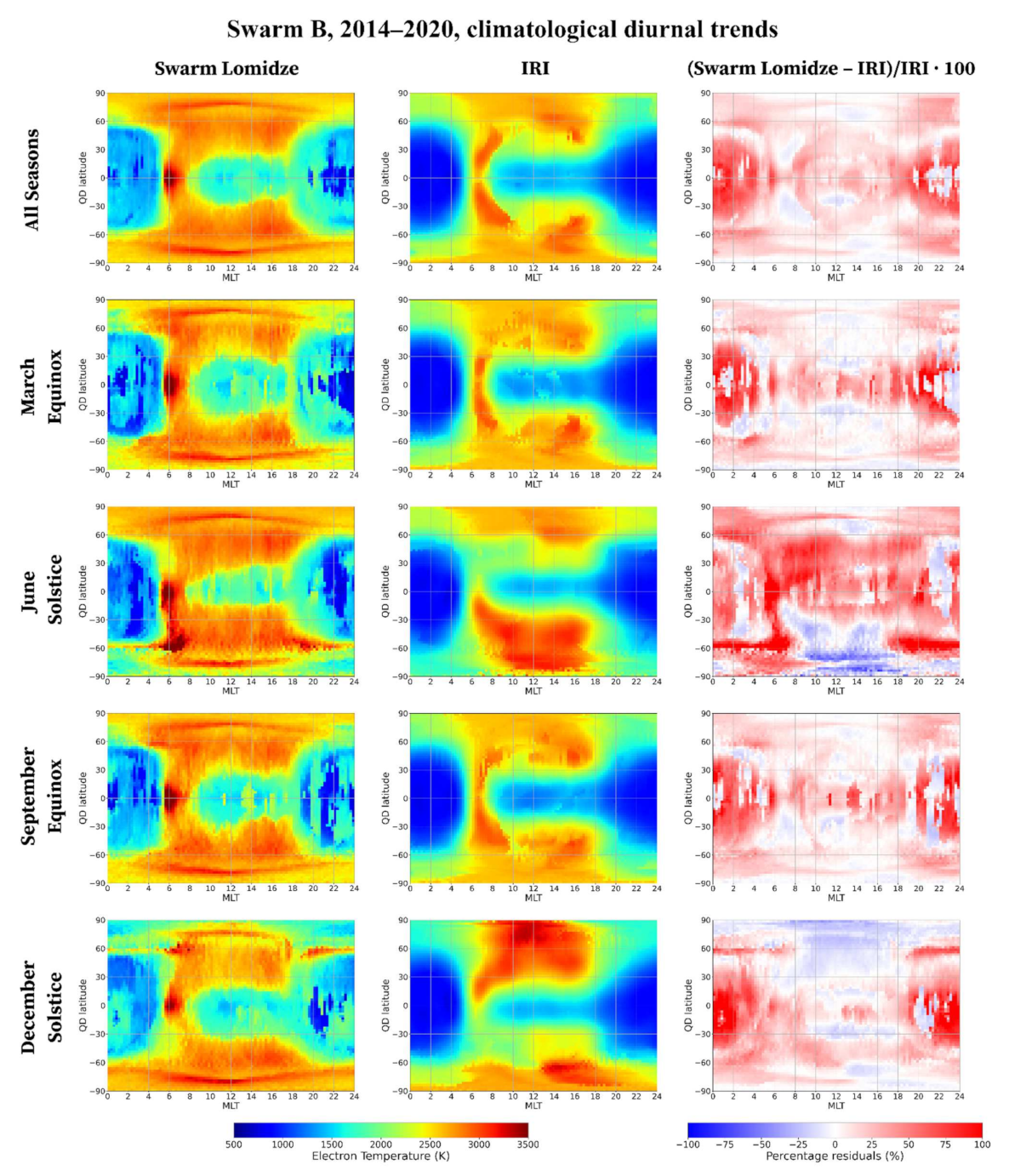 Remotesensing 13 04077 g008 Remotesensing 13 04077 g008