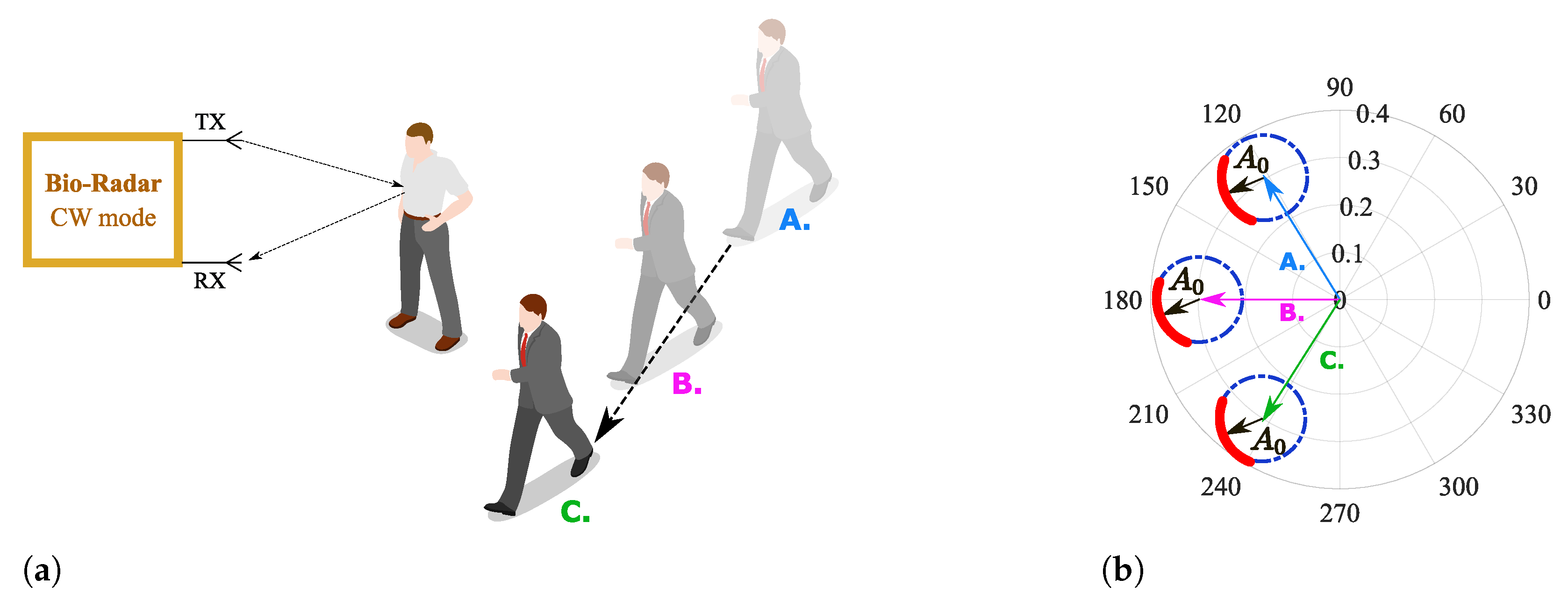 Remotesensing 13 04079 g005 550