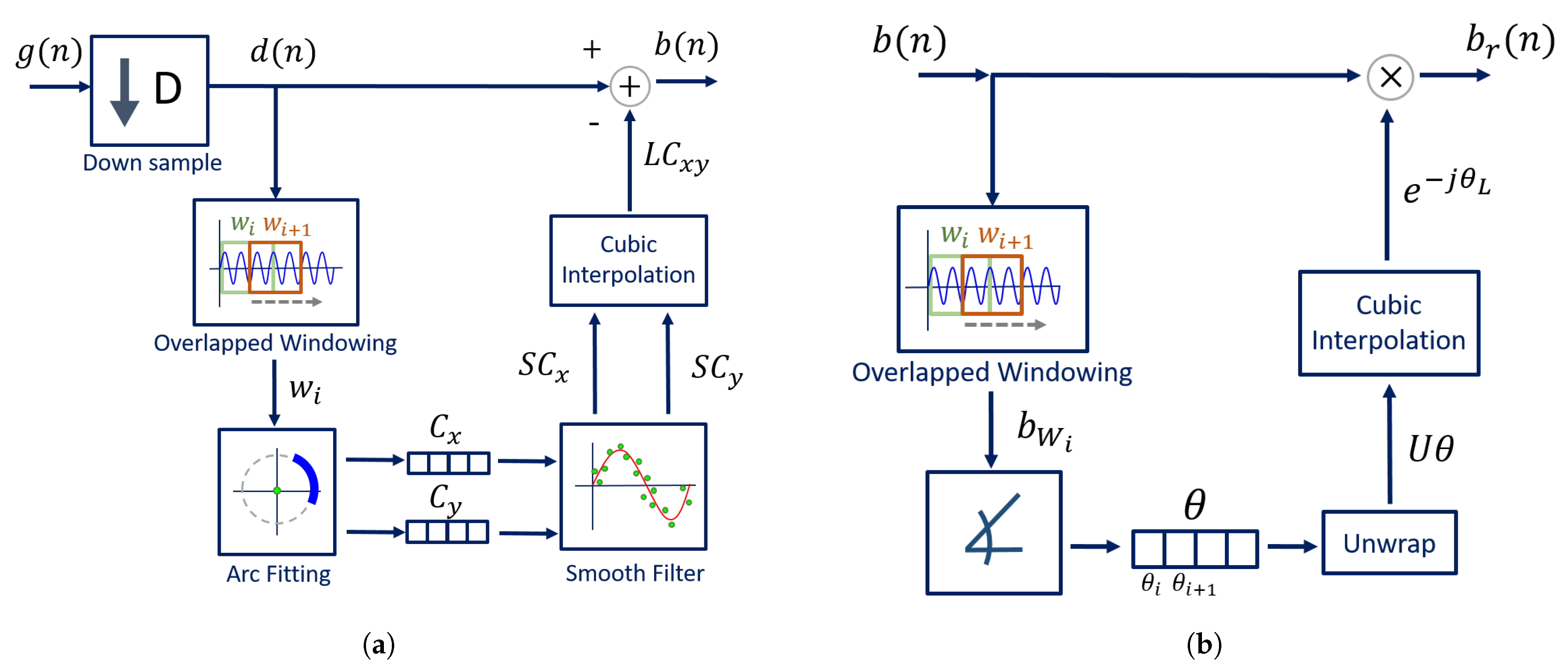 Remotesensing 13 04079 g010 550