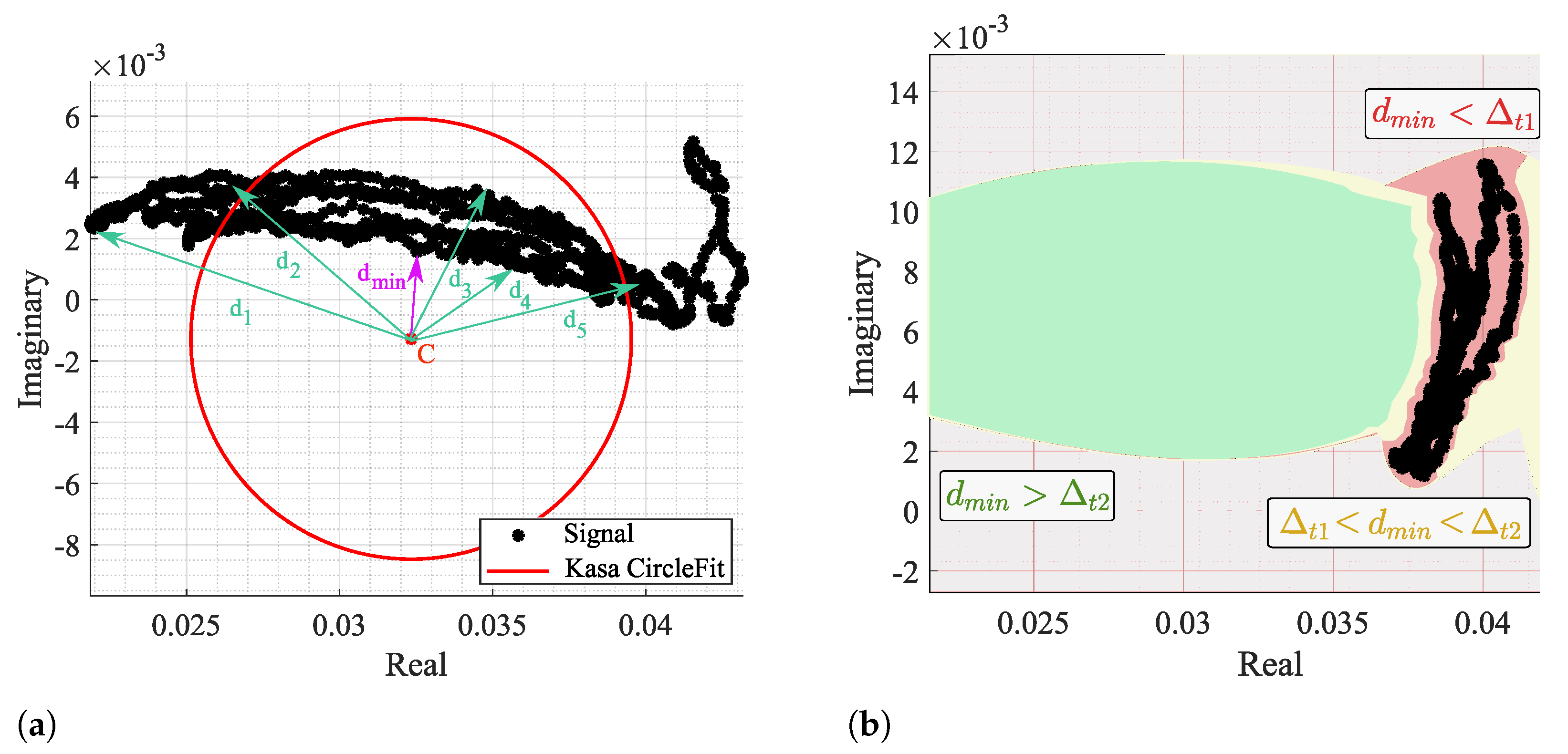 Remotesensing 13 04079 g013 550