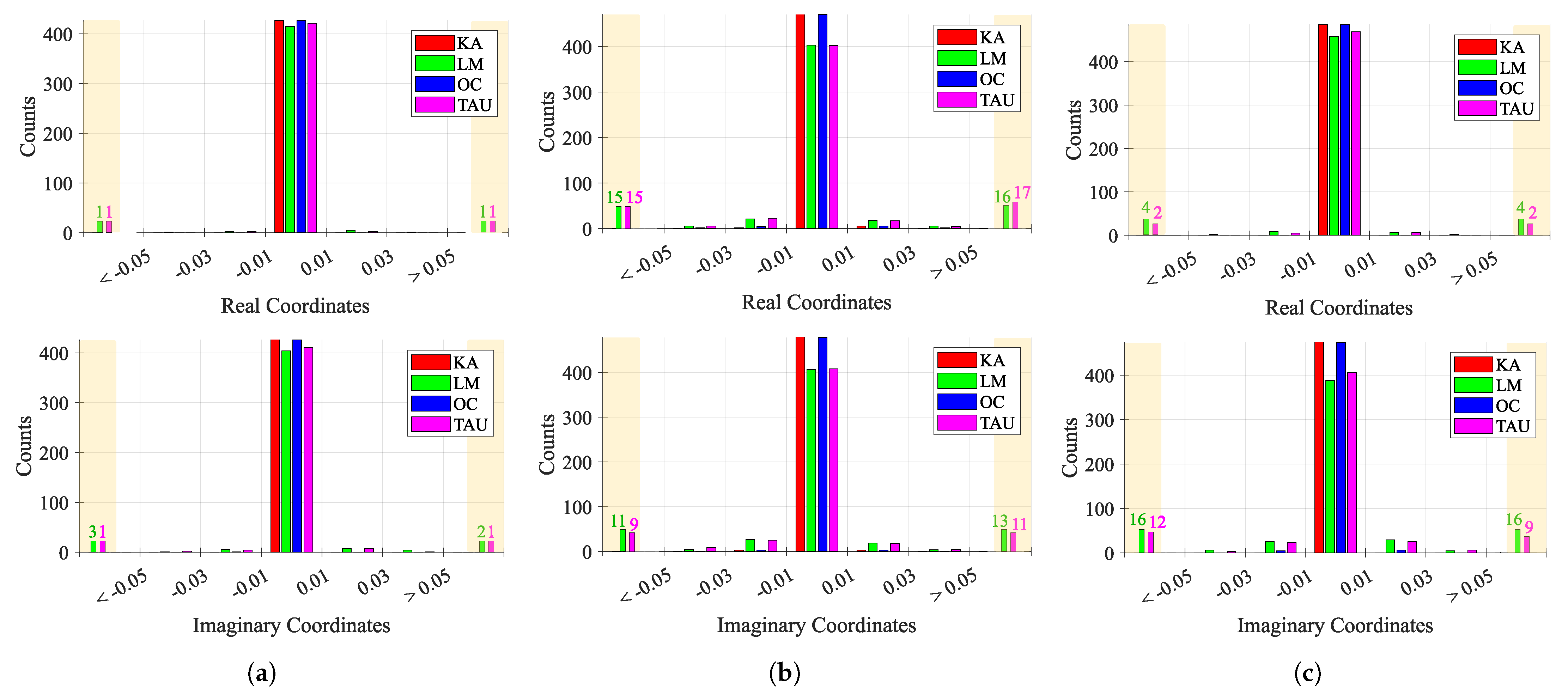 Remotesensing 13 04079 g015 550