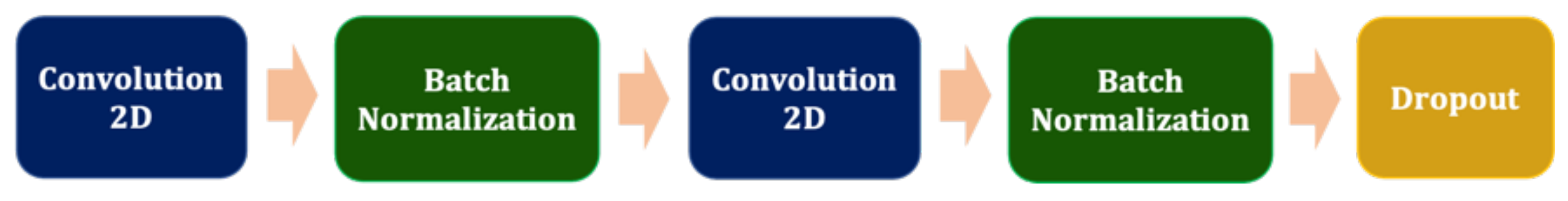 Remotesensing 13 04083 g002 550