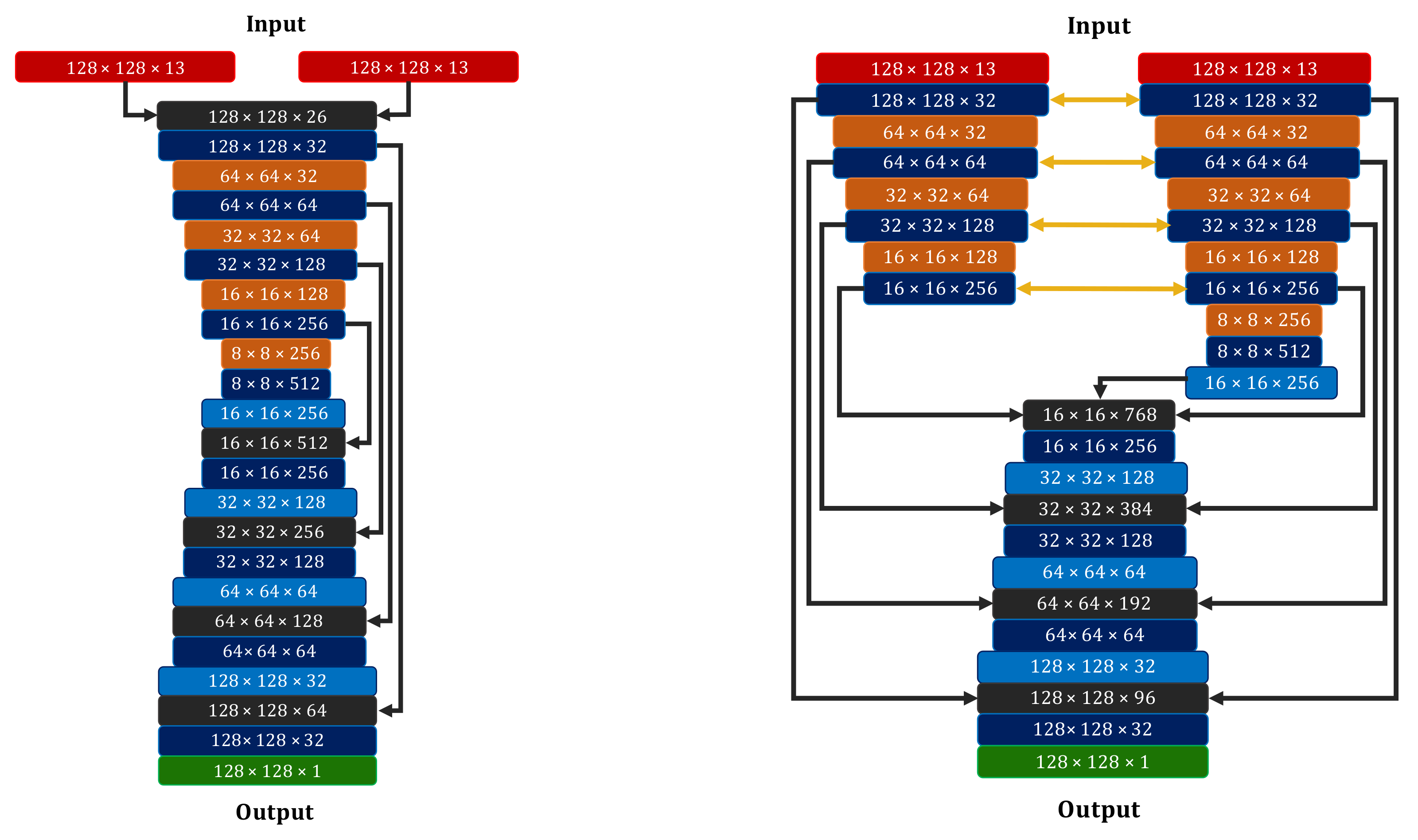 Remotesensing 13 04083 g003a 550