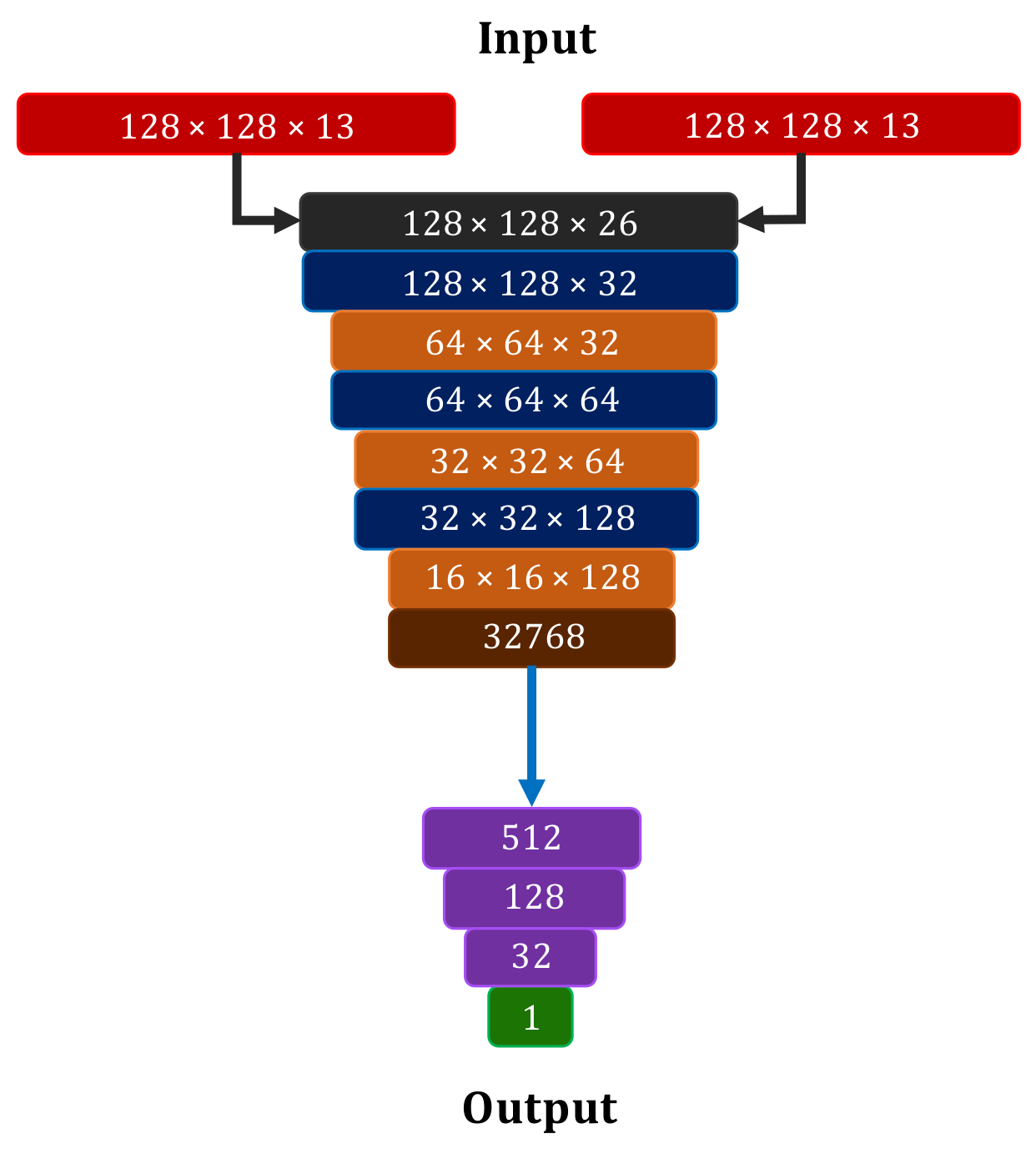 Remotesensing 13 04083 g003b 550