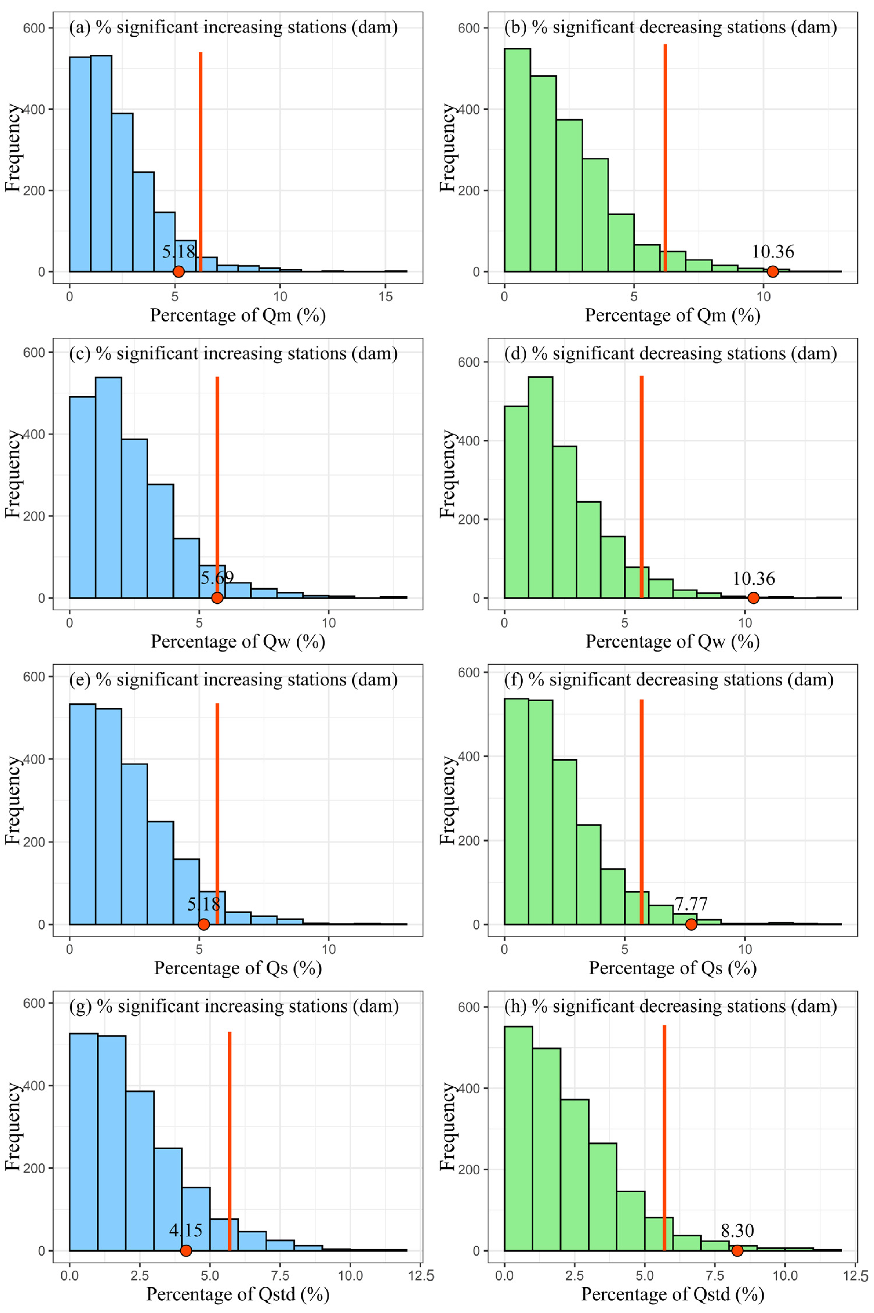 Remotesensing 13 04084 g008 550