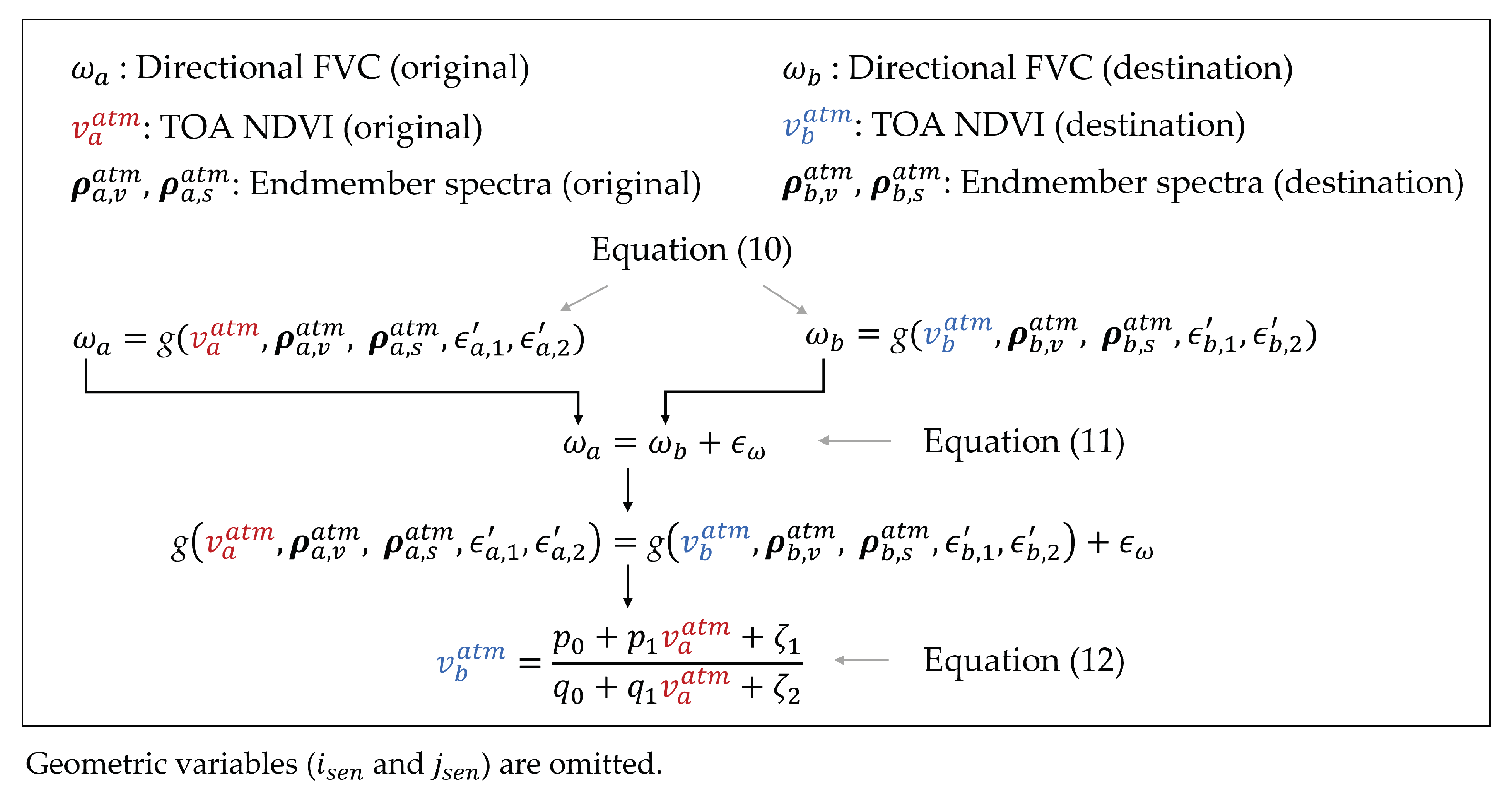 Remotesensing 13 04085 g002