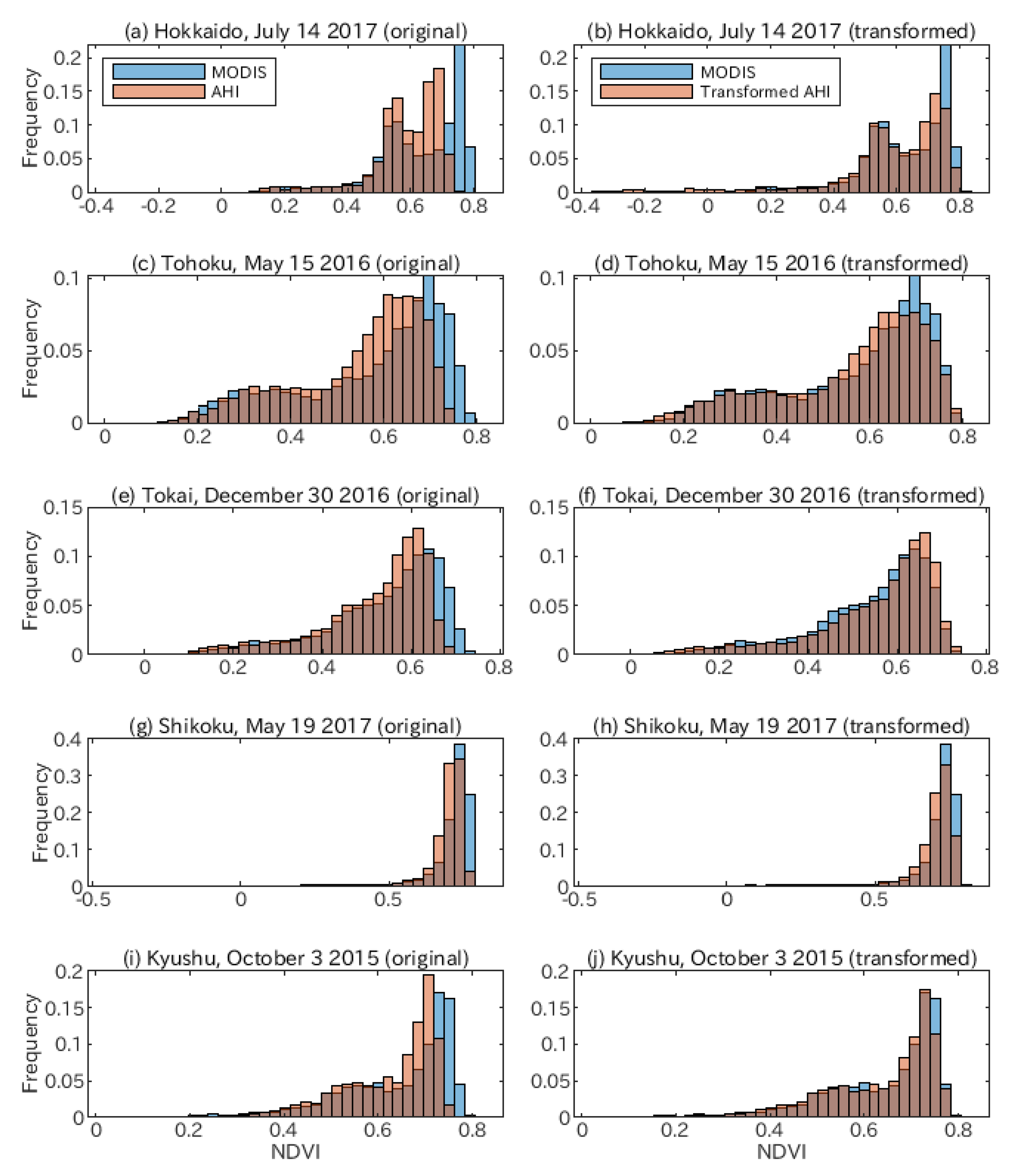 Remotesensing 13 04085 g006
