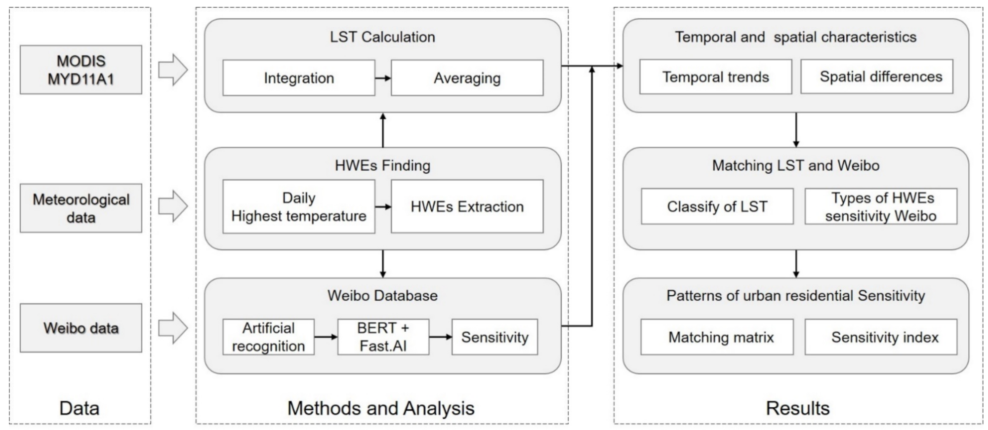 Remotesensing 13 04086 g002