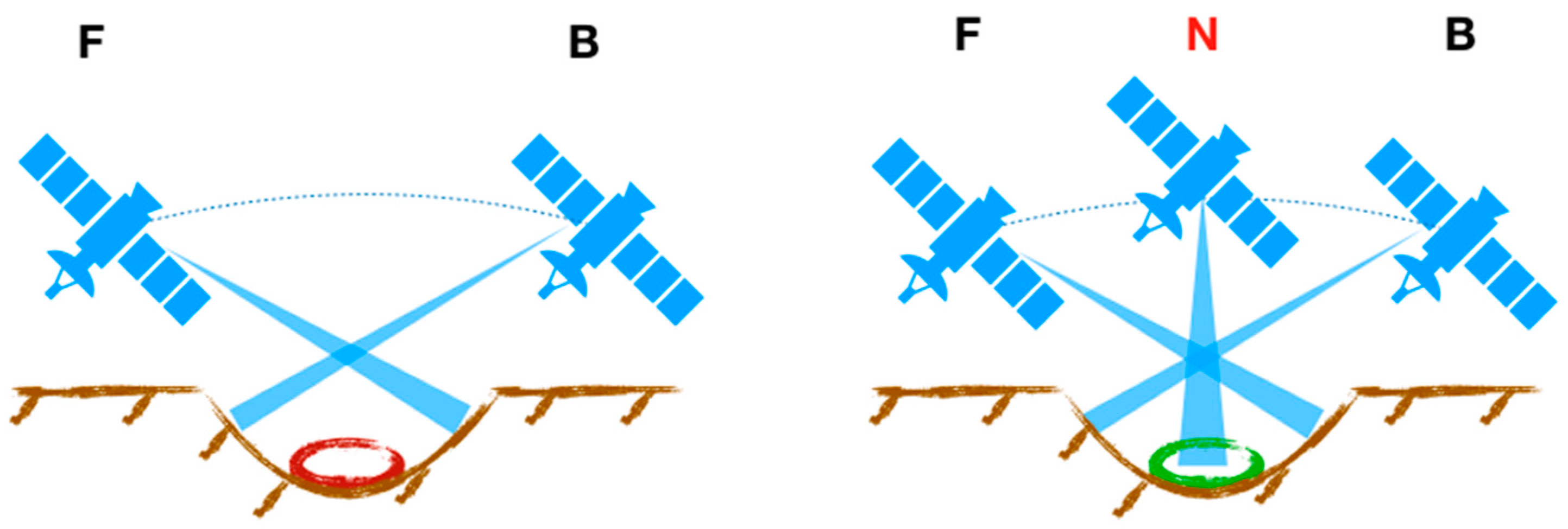 Remotesensing 13 04087 g001 Remotesensing 13 04087 g001
